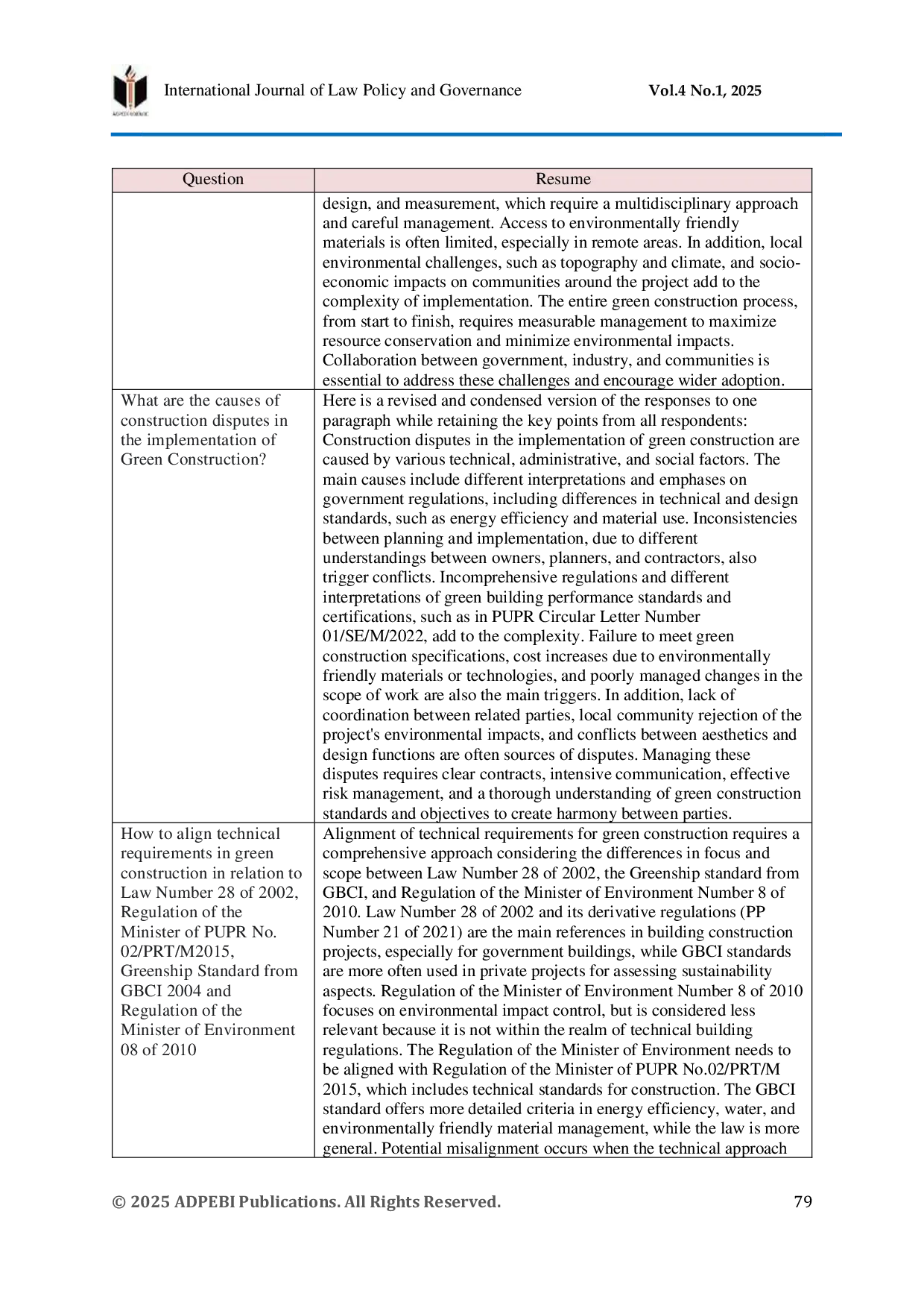JURIS The Legal and Regulatory Review on the Implementation of Green Construction in Indonesia