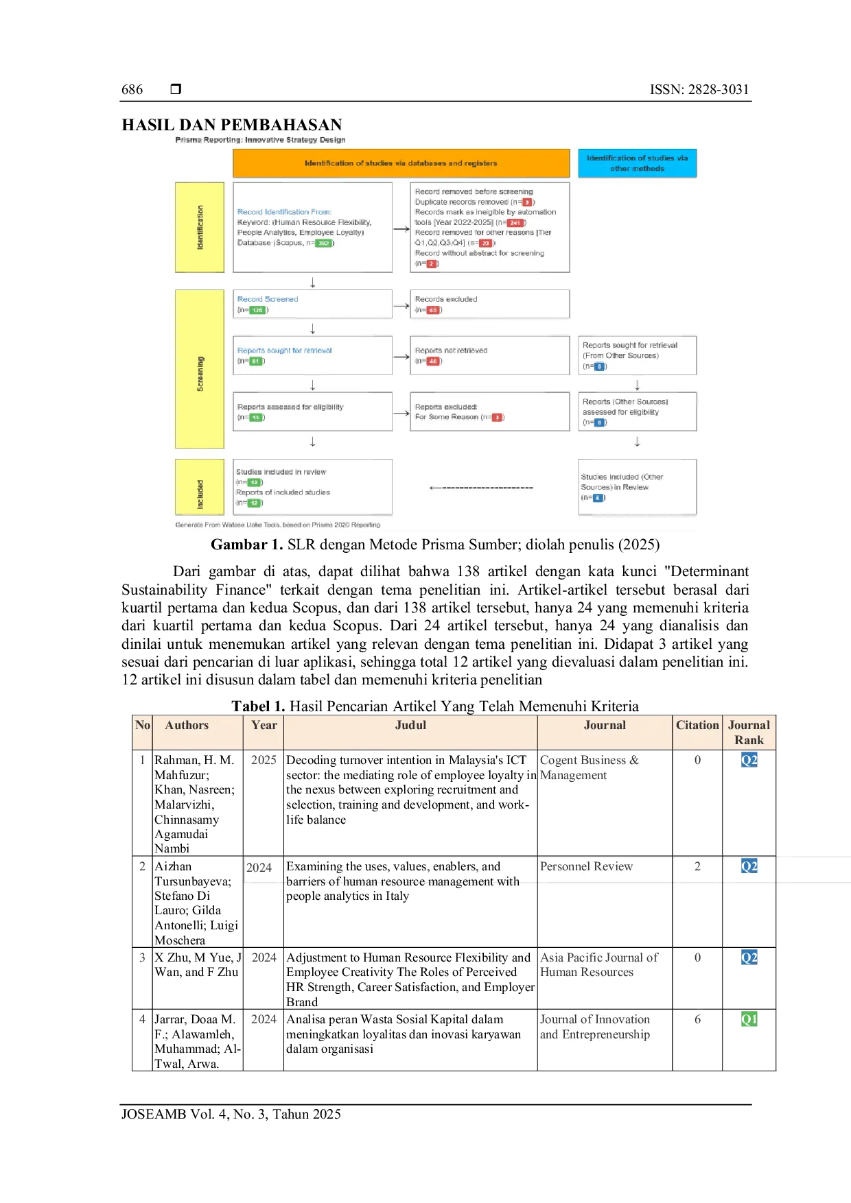 JURIS Systematic Literatur Review Dengan Metode Prisma Peran Human Resource Flexibility Dan People Analytics Terhadap Employee Loyalty
