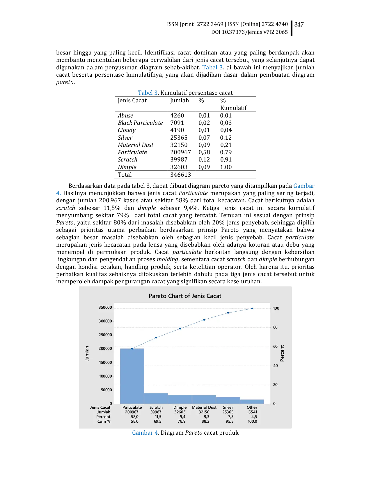 JURIS Analisis pengendalian kualitas dalam proses molding pada produk lensa tipe X menggunakan metode Statistical Process Control SPC