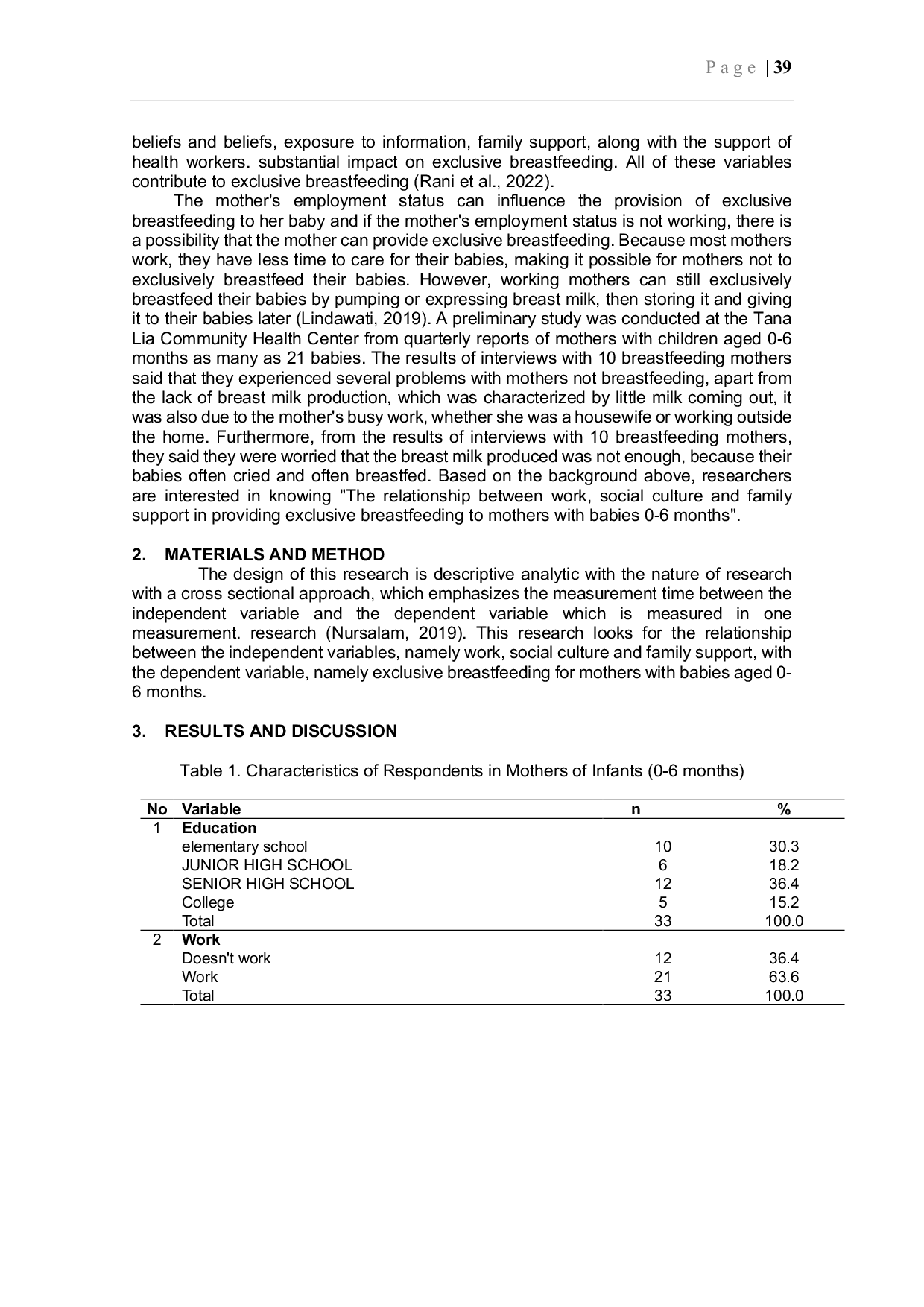 JURIS The Relationship of Work Social Culture and Family Support In Providing Exclusive Breastfeeding to Mothers of Babies 0 6 Months in The Working Area of The Puskesmas Tana Lia Tana Lia District