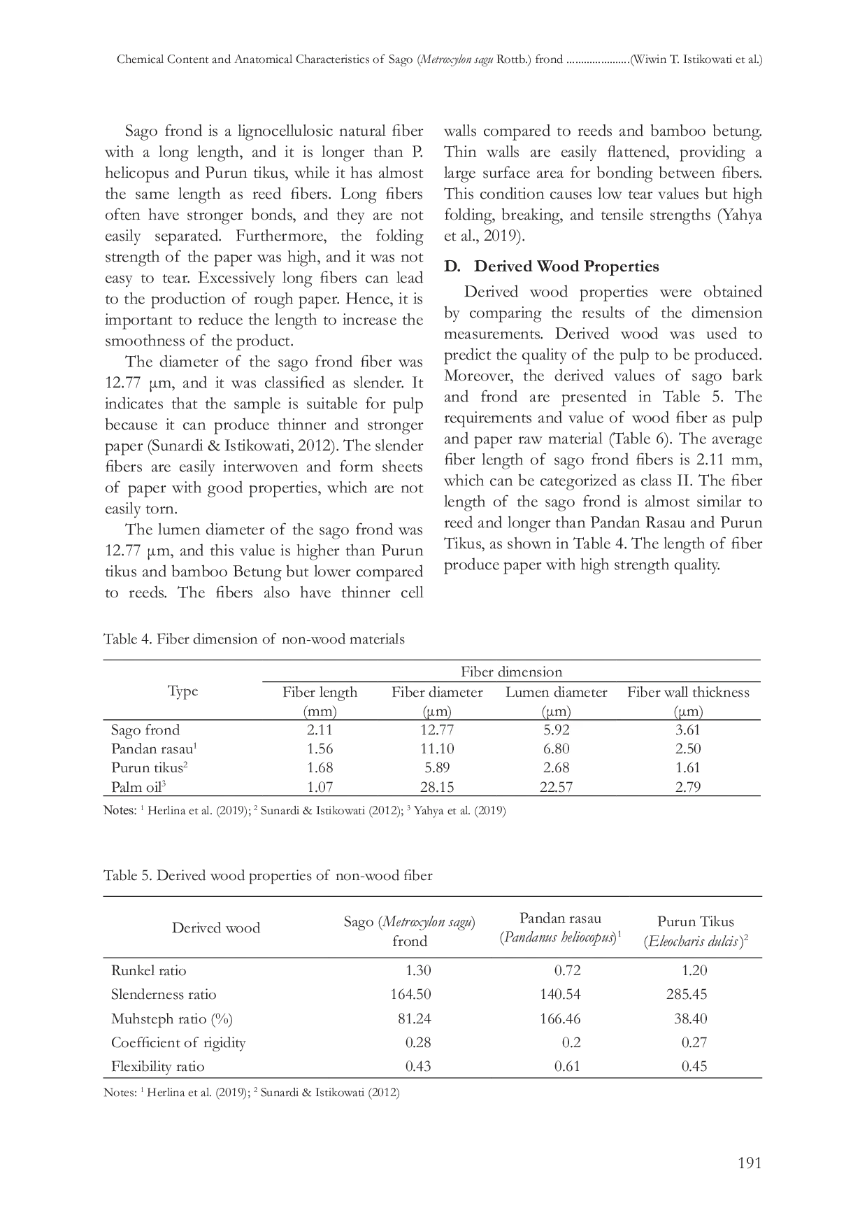 JURIS CHEMICAL CONTENT AND ANATOMICAL CHARACTERISTICS OF SAGO Metroxylon sagu Rottb FROND FROM SOUTH KALIMANTAN INDONESIA