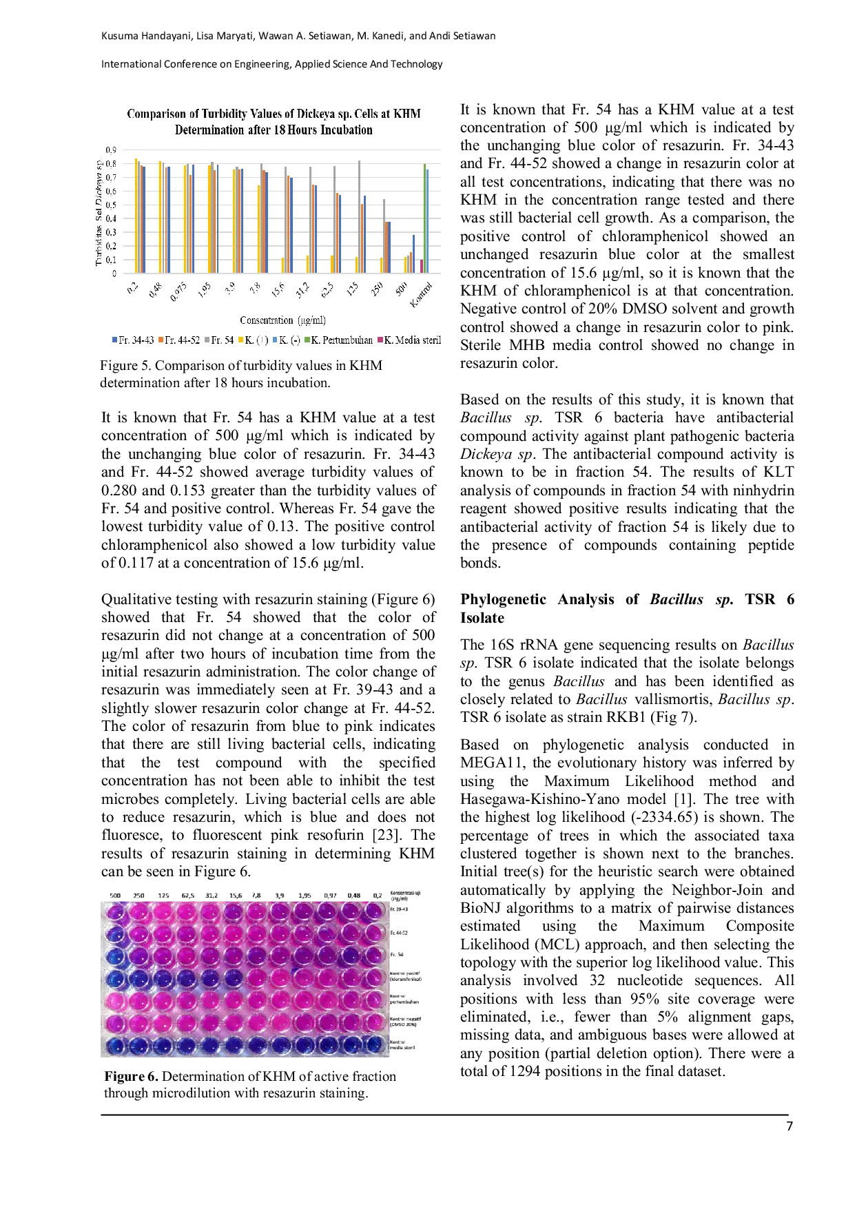 JURIS ANTIBACTERIAL ACTIVITY OF Bacillus sp ISOLATED FROM LIWA BOTANICAL GARDEN SOIL AGAINST Dickeya sp