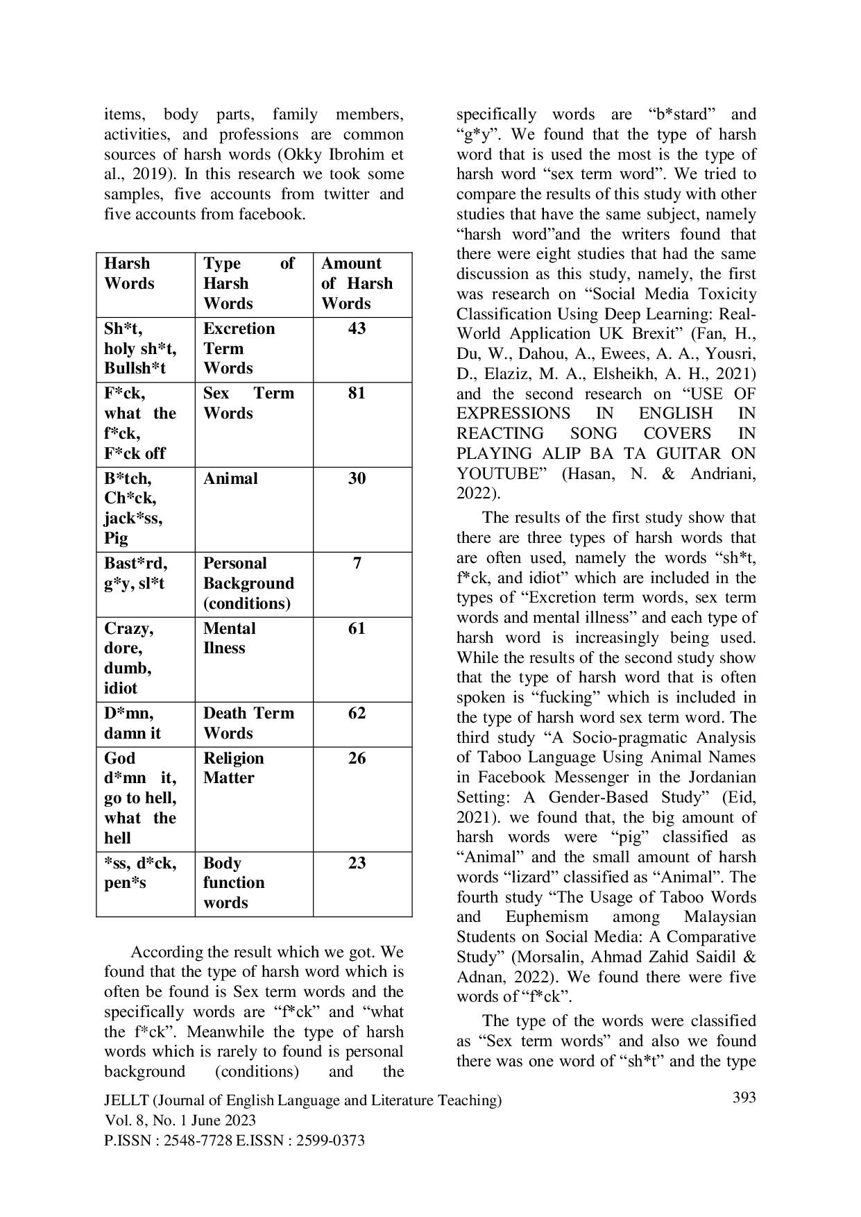 JURIS THE PHENOMENON OF USING HARSH WORD IN ENGLISH AMONG INDONESIAN NETIZENS ON SOCIAL MEDIA