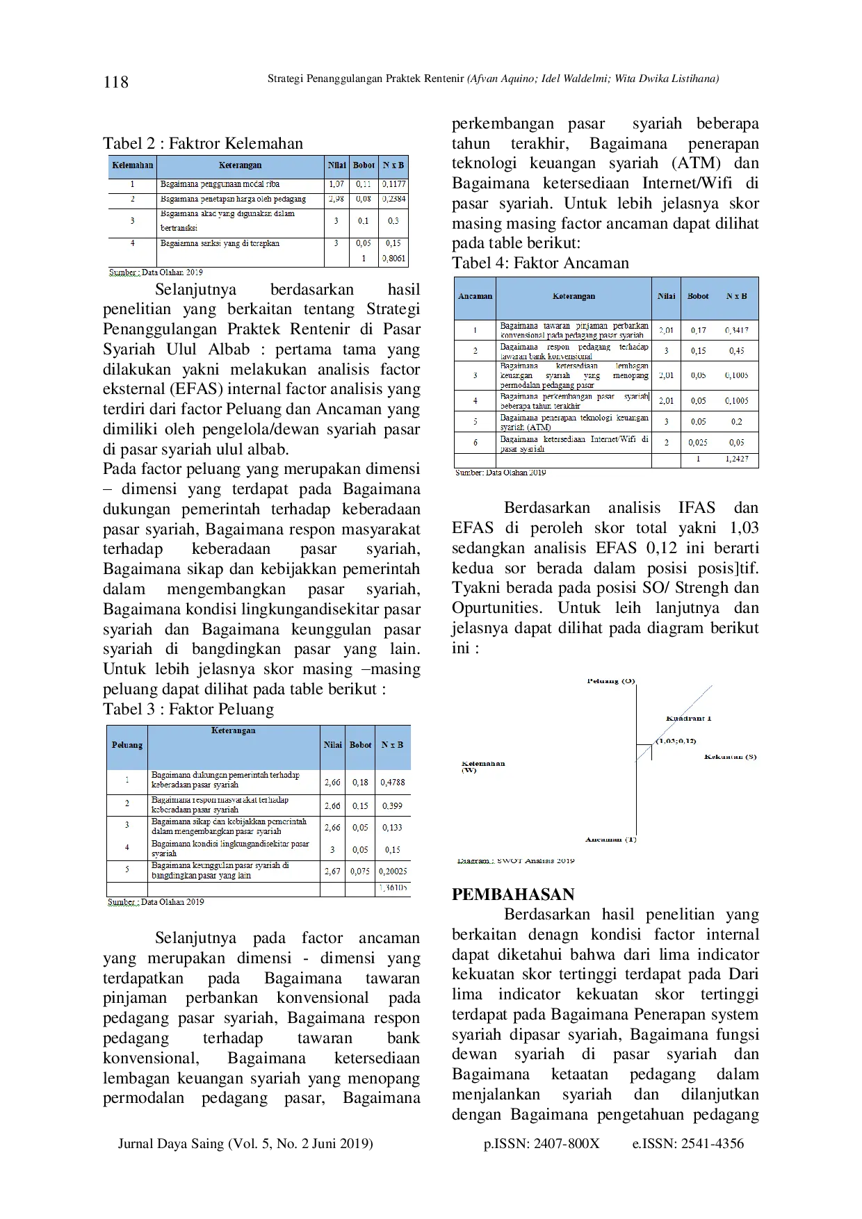 juris Strategi Penanggulangan Praktek Rentenir