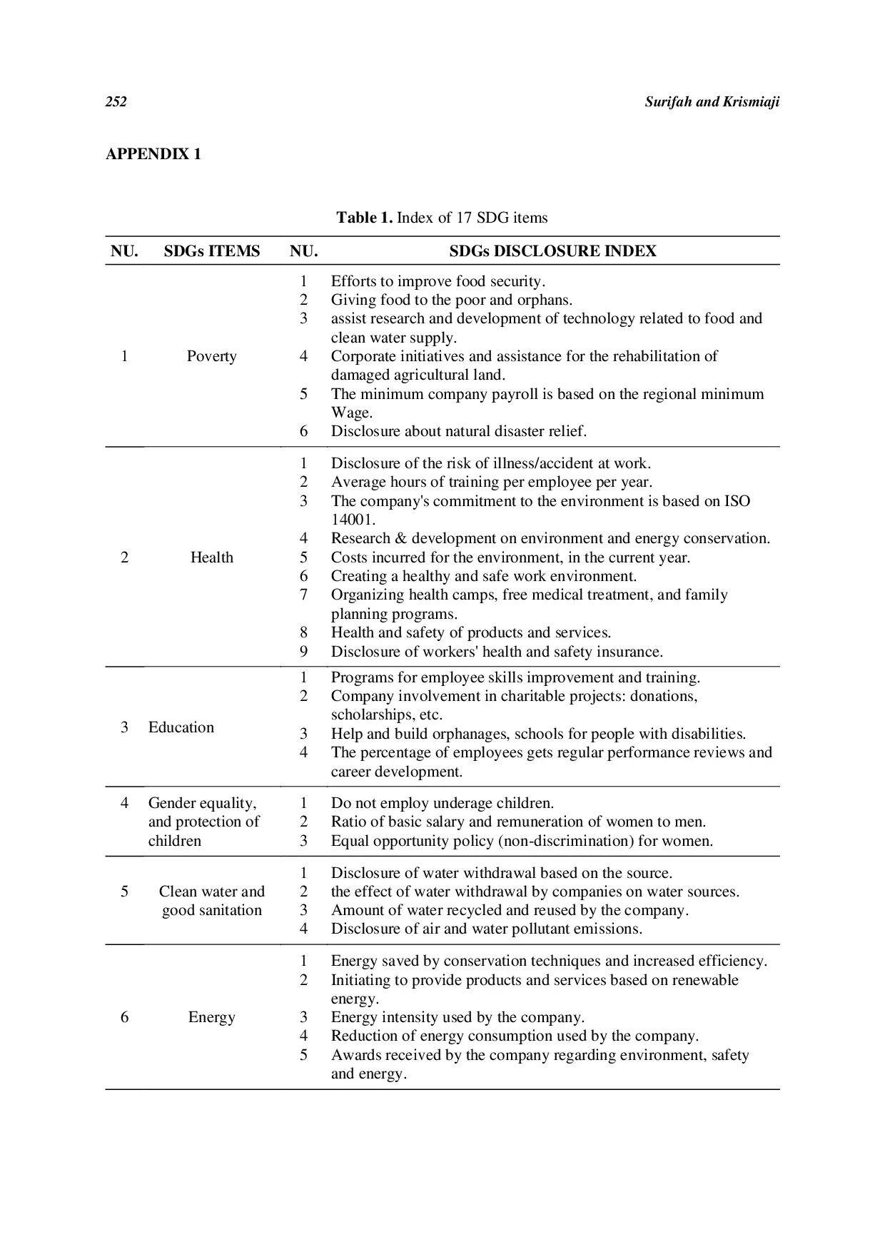 JURIS The Role of Corporate Governance Type of Ownership and Capital Structure in the Achievement of Sustainable Development Goals