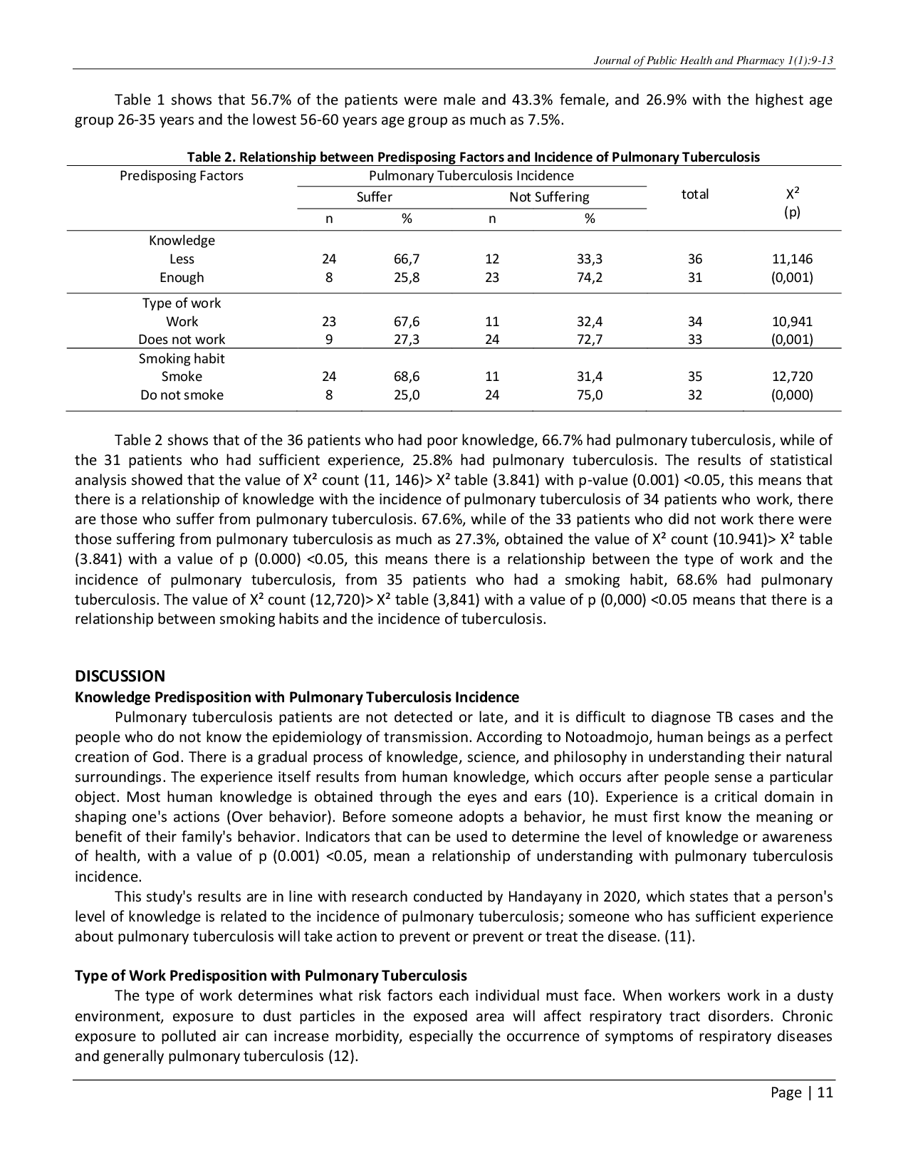 juris Predisposisi Tuberkulosis Paru A Cross Sectional Study