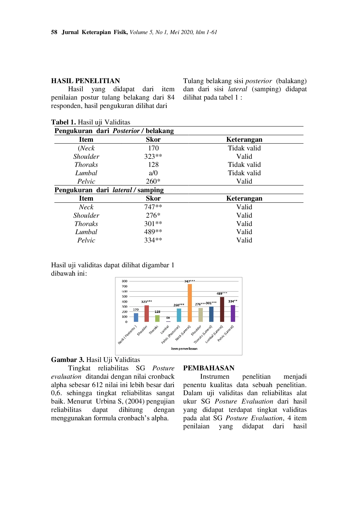 JURIS Uji Validitas dan Reliabilitas Alat Ukur SG Posture Evaluation