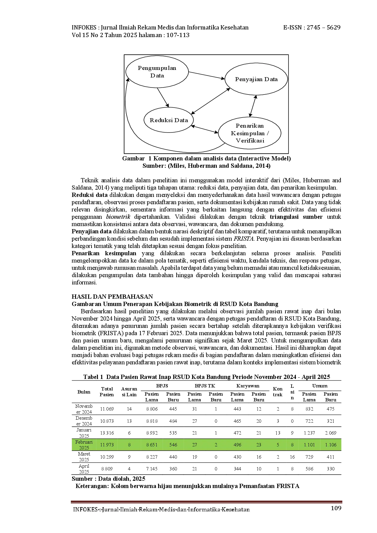 juris Analisis Efektivitas Penggunaan Biometrik BPJS pada Rawat Inap di RSUD Kota Bandung