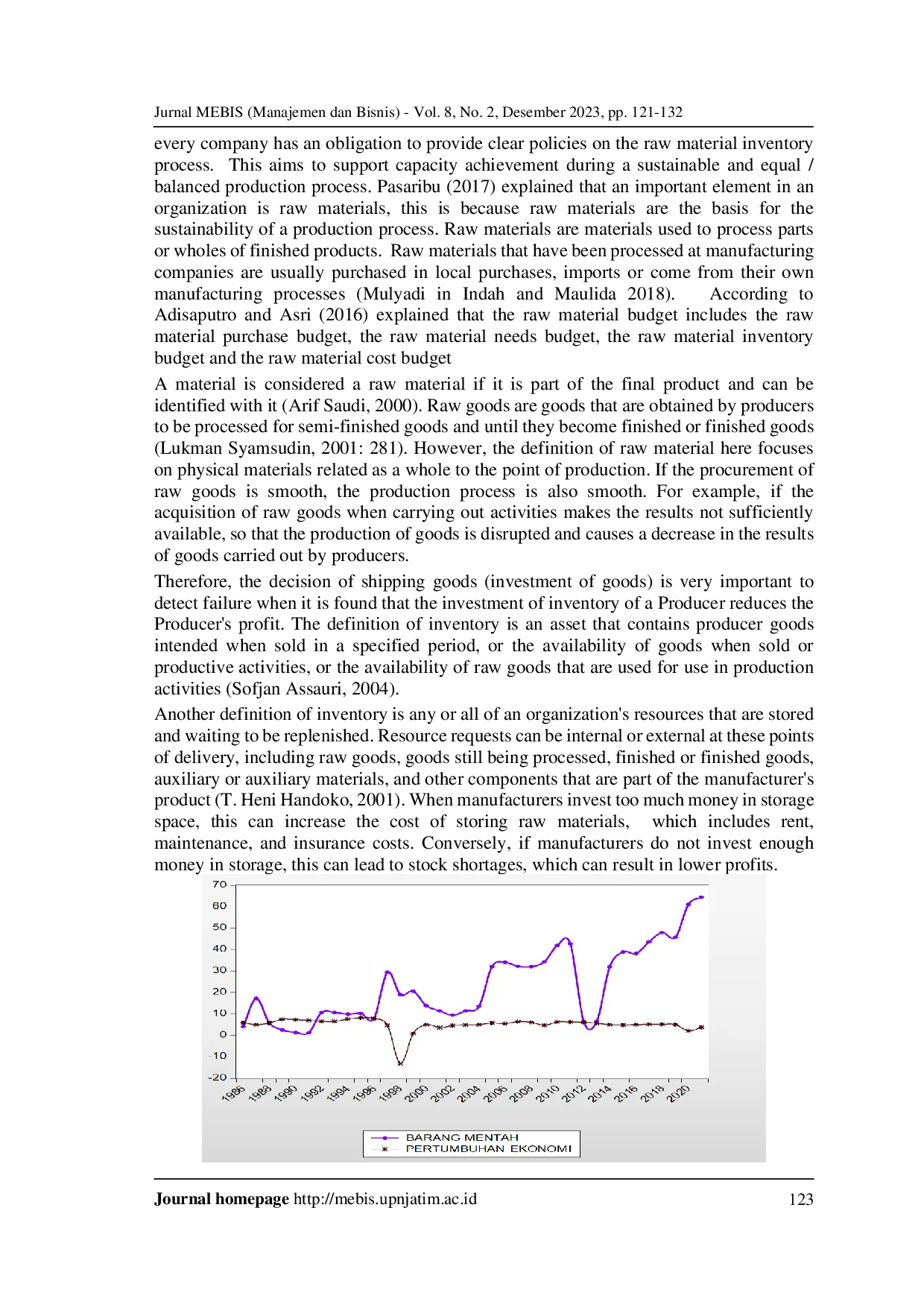 JURIS Analysis of Factors Affecting Raw Goods in Indonesia Since 1986 2021