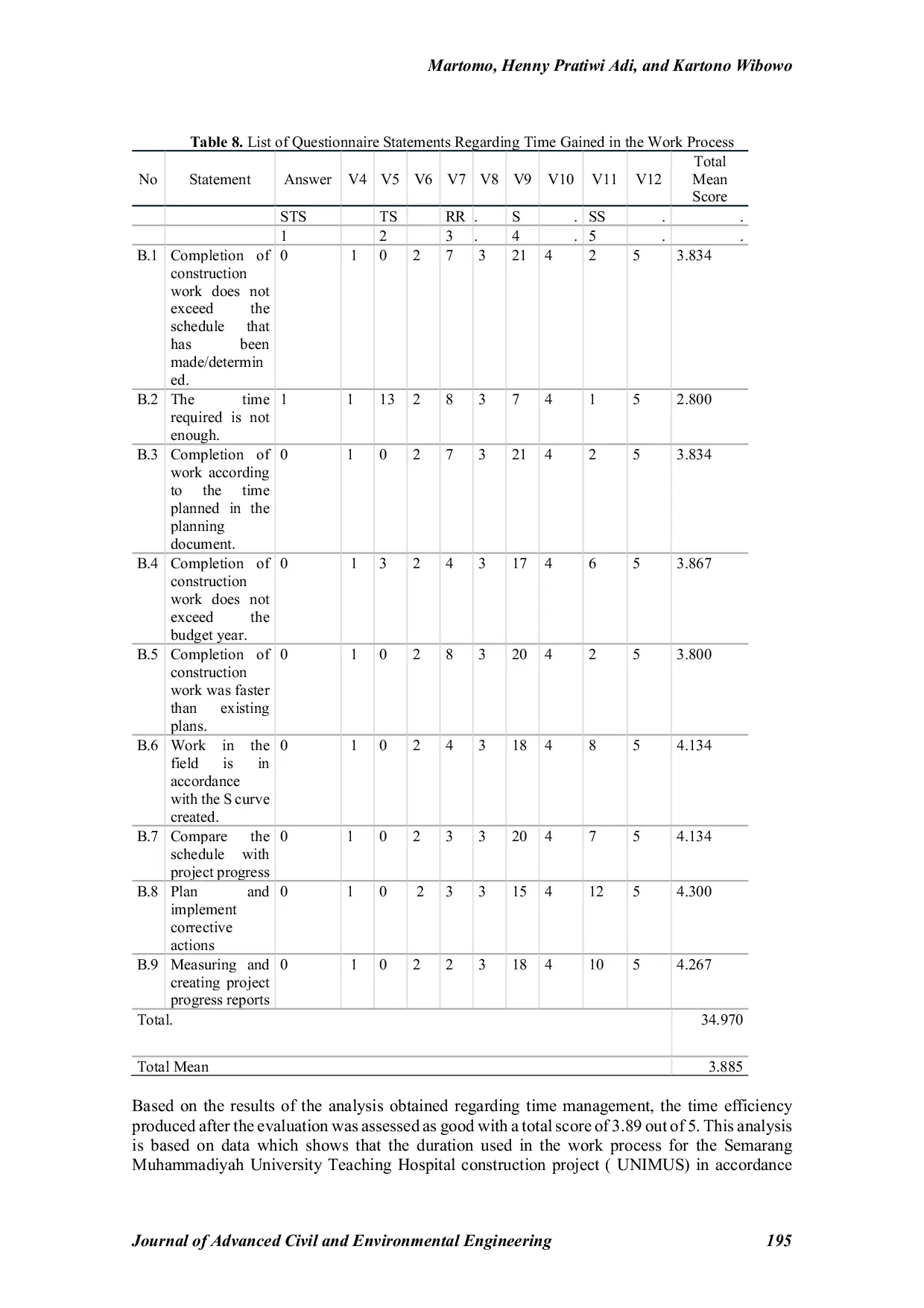 JURIS Evaluation of The Implementation of Quality Management Costs and Time in The Process of Self Managed Project Development Study on House Building Projects Muhammadiyah University Semarang Hospital