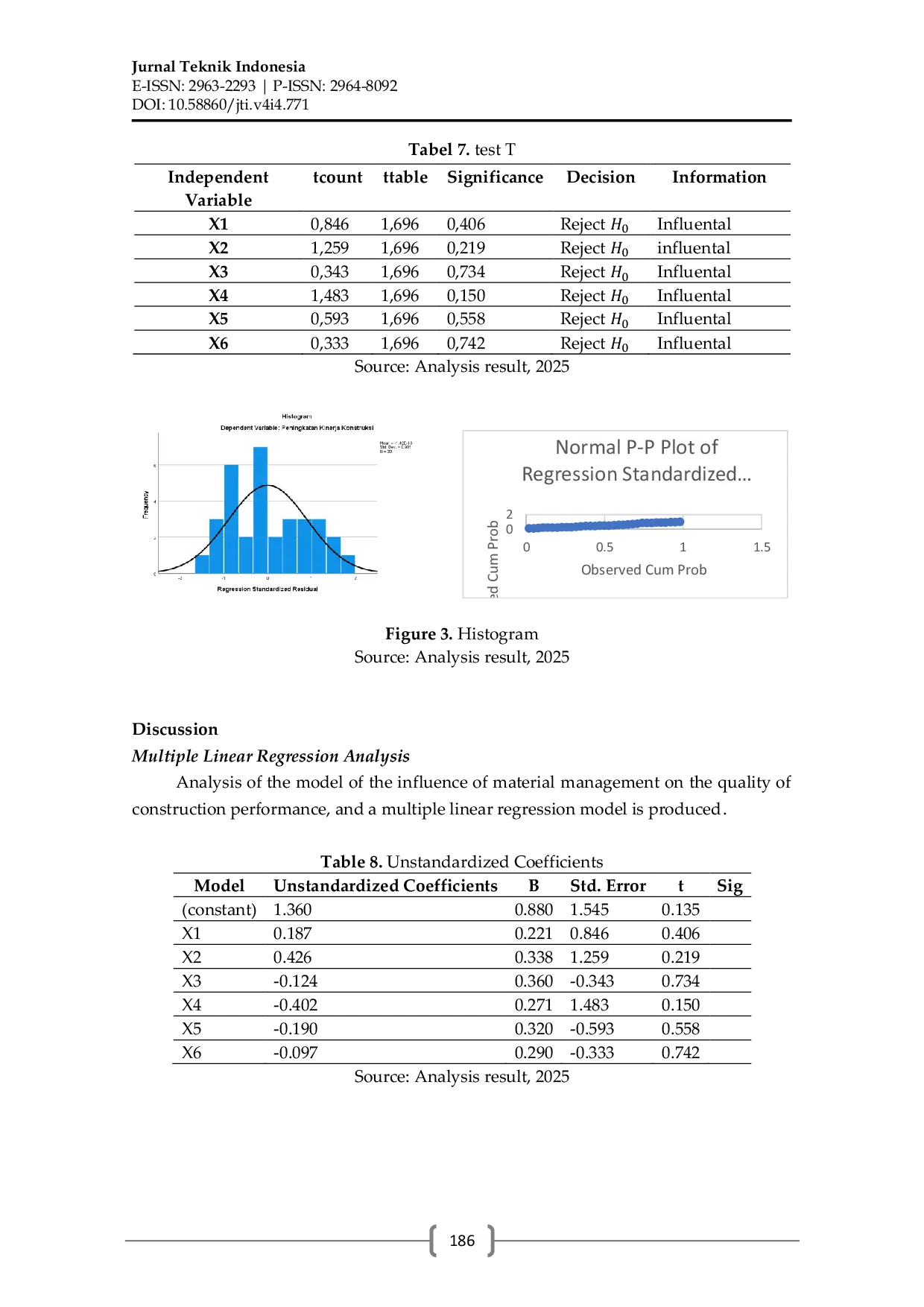 JURIS Efficiency Analysis Of Material Management On The Construction Contract Value Of School Buildings In Surabaya