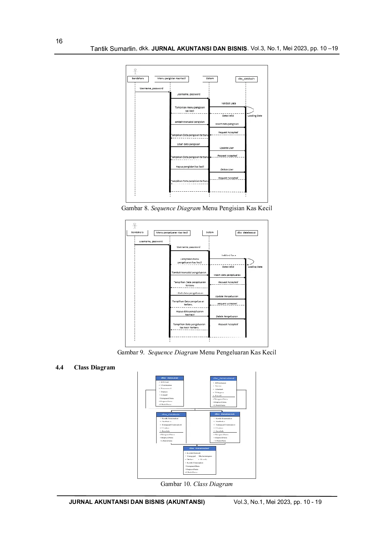 JURIS Sistem Informasi Akuntansi Pengelolaan Kas Kecil Dengan Metode Fluktuatif