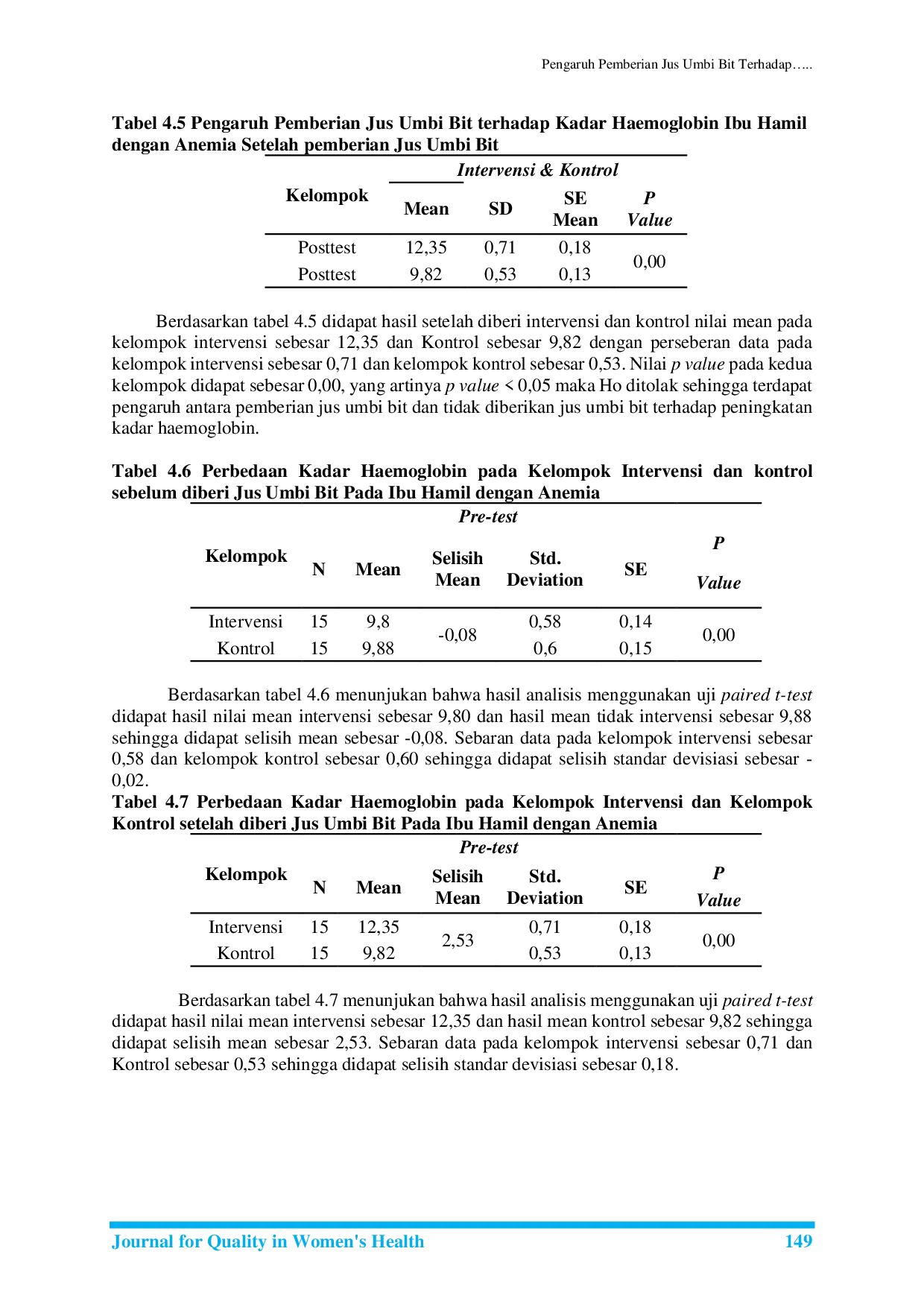 JURIS Pengaruh Pemberian Jus Umbi Bit Terhadap Kenaikan Kadar Haemoglobin Pada Ibu Hamil Dengan Anemia Di BPM Miftah Wahyudi Kec Jatijajar Depok Tahun 2019