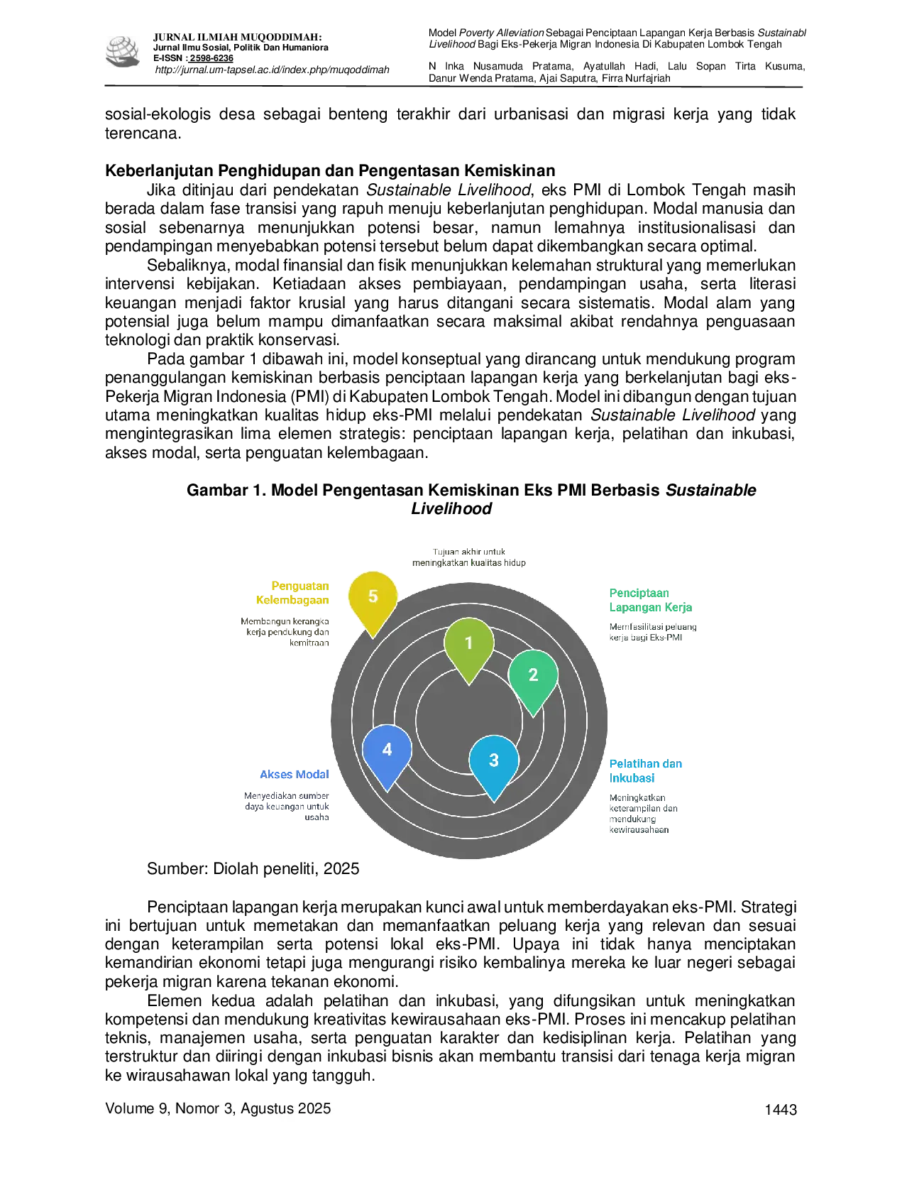 JURIS Model Poverty Alleviation Sebagai Penciptaan Lapangan Kerja Berbasis Sustainable Livelihood Bagi Eks Pekerja Migran Indonesia Di Kabupaten Lombok Tengah