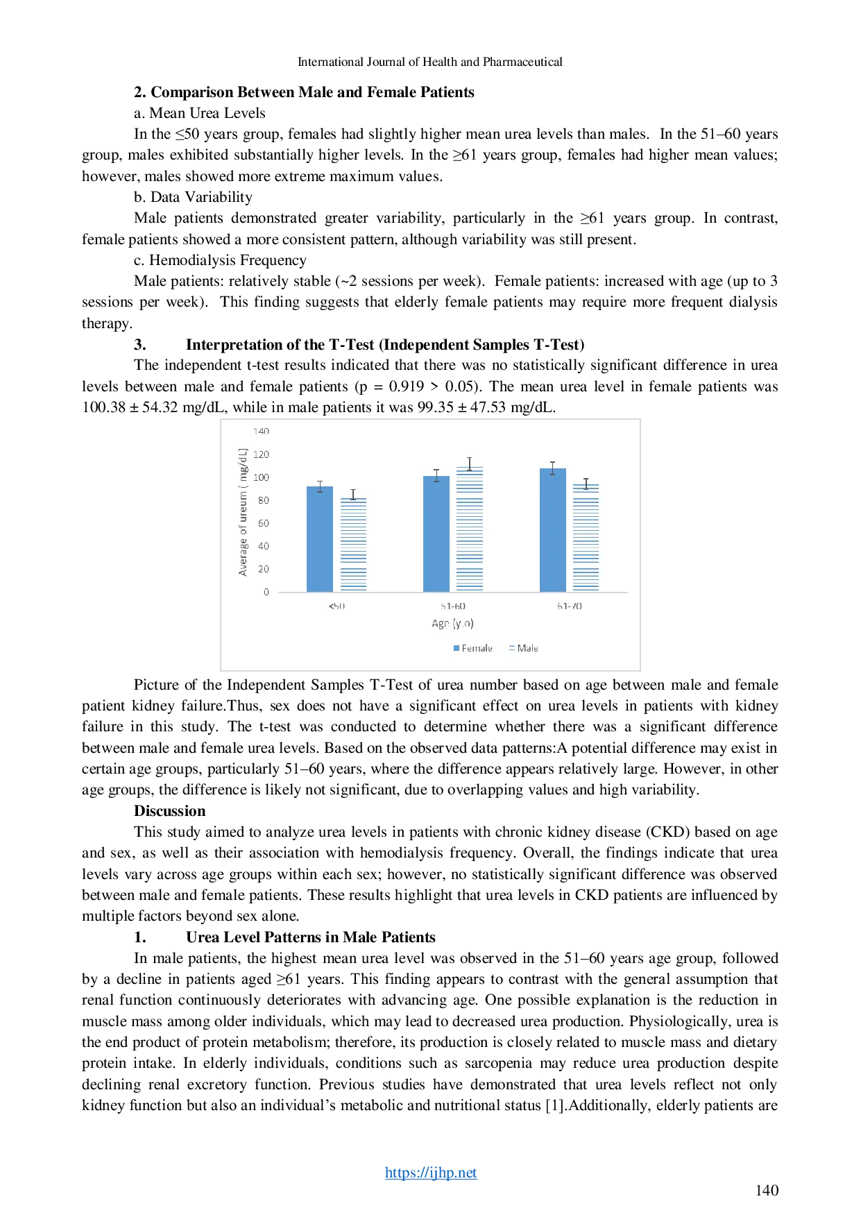 JURIS Analysis of Urea Levels in Chronic Kidney Disease Patients Based on Age Sex and Hemodialysis Frequency