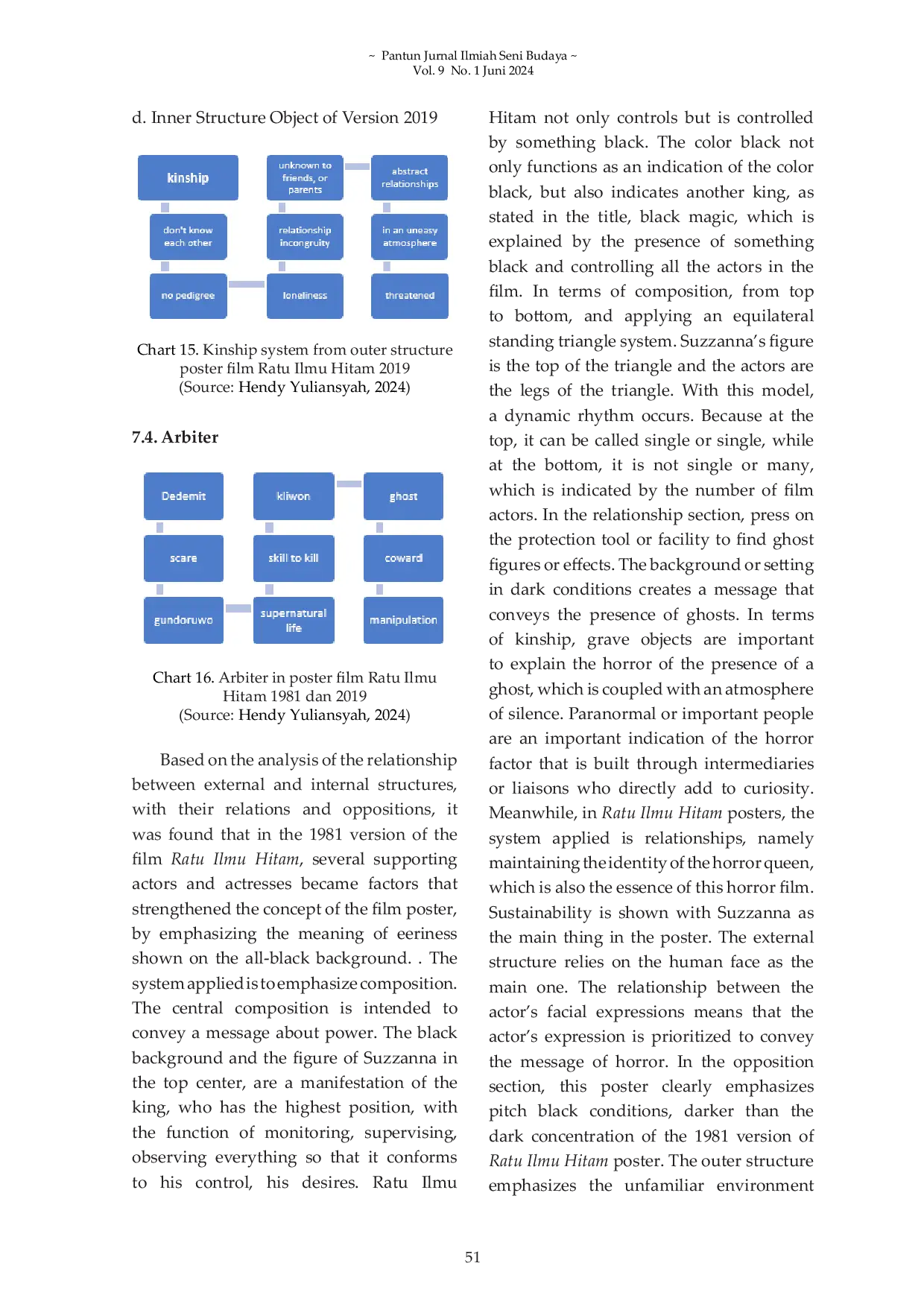 JURIS Revealing the Visual Structure of the 1981 and 2019 Versions of Ratu Ilmu Hitam Film Posters