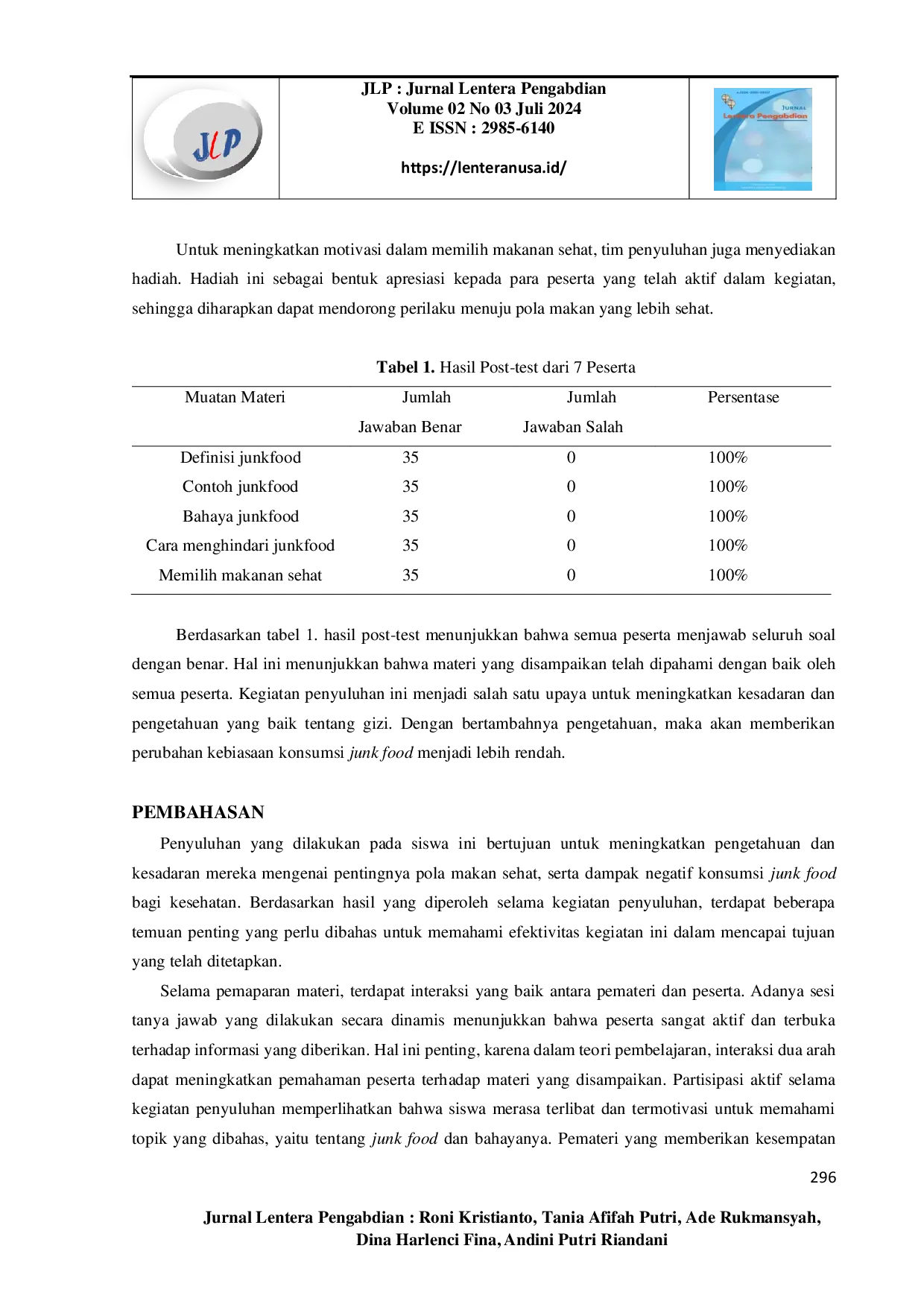 juris Penyuluhan Edukasi Bahaya Konsumsi Makanan Cepat Saji Junk Food Di Yayasan Rumah Harapan Cikarang