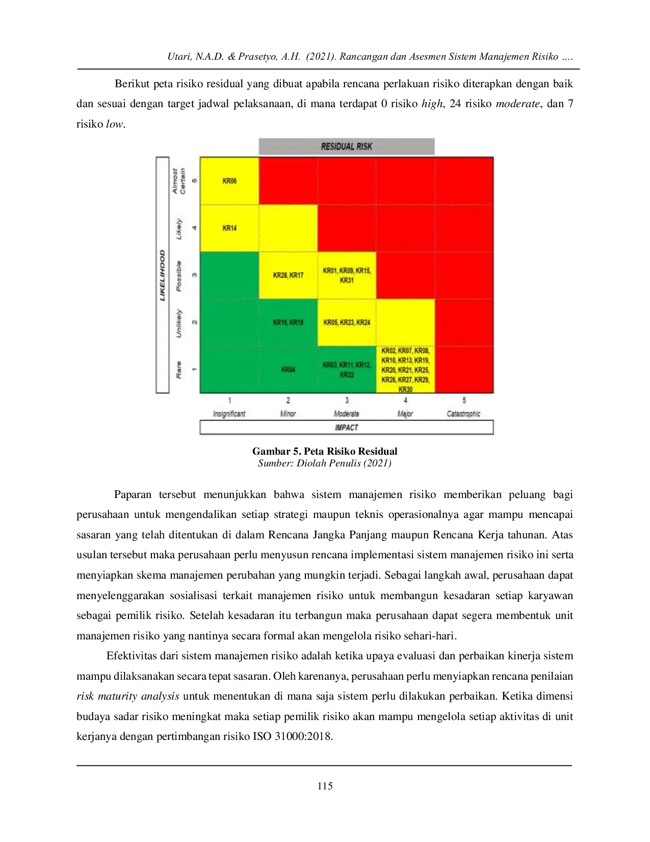 JURIS Rancangan dan Asesmen Sistem Manajemen Risiko PT Rafi Pompa Energi