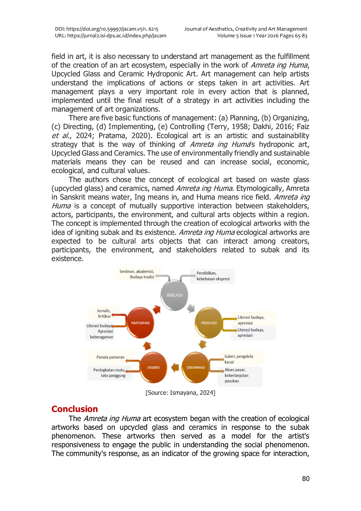 JURIS The Art Ecosystem of Amreta ing Huma