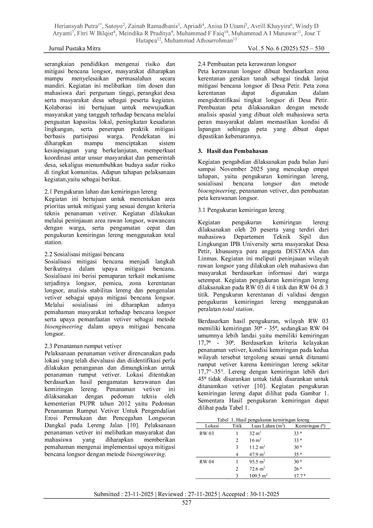 JURIS Mitigasi Longsor Berbasis Komunitas Melalui Penerapan Metode Bioengineering Rumput Vetiver di Desa Petir