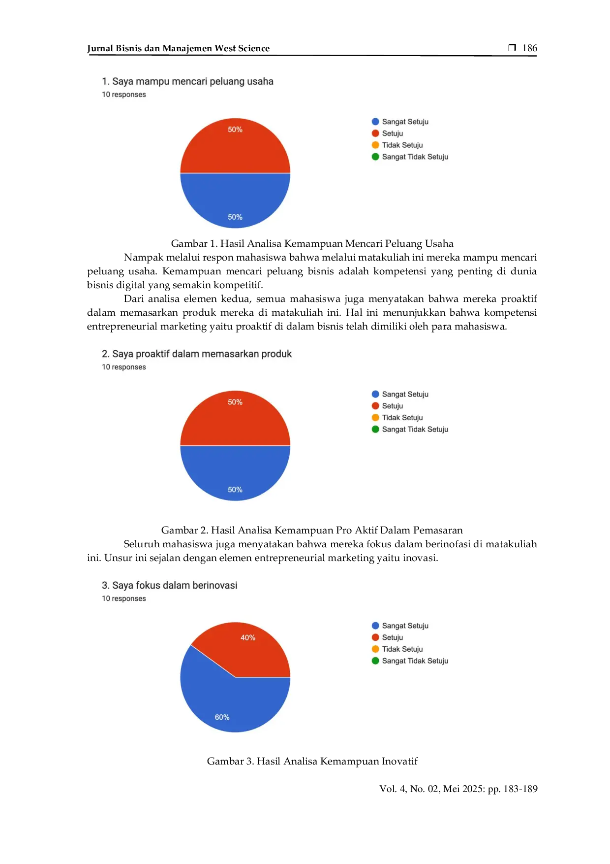 JURIS Pengaruh Matakuliah Integrated Business Applications Terhadap Kompetensi Entrepreneurial Marketing