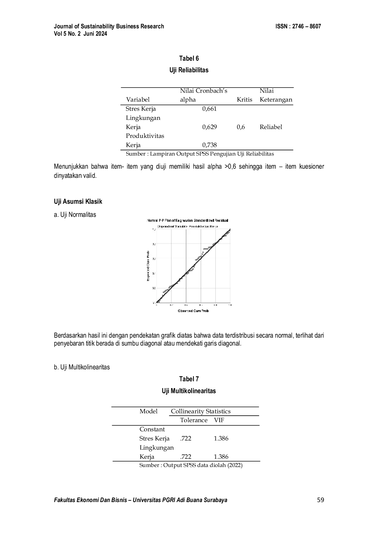 JURIS Pengaruh Stres Kerja Dan Lingkungan Kerja Terhadap Produktivitas Kerja Karyawan Ud Aji Batara Perkasa Mandiri Sidoarjo