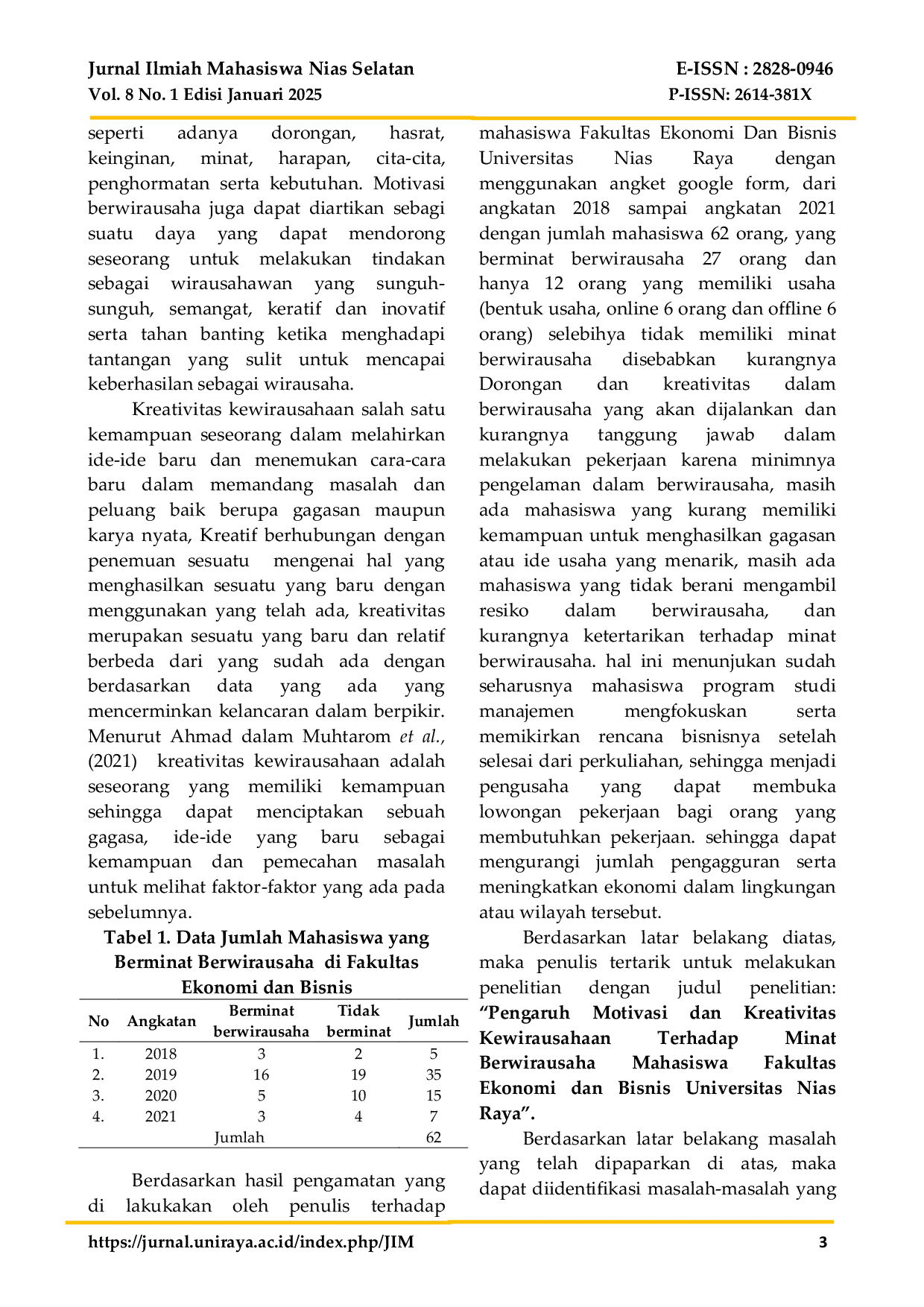 JURIS Pengaruh Motivasi Dan Kreativitas Kewirausahaan Terhadap Minat Berwirausaha Mahasiswa Fakultas Ekonomi Dan Bisnis Universitas Nias Raya