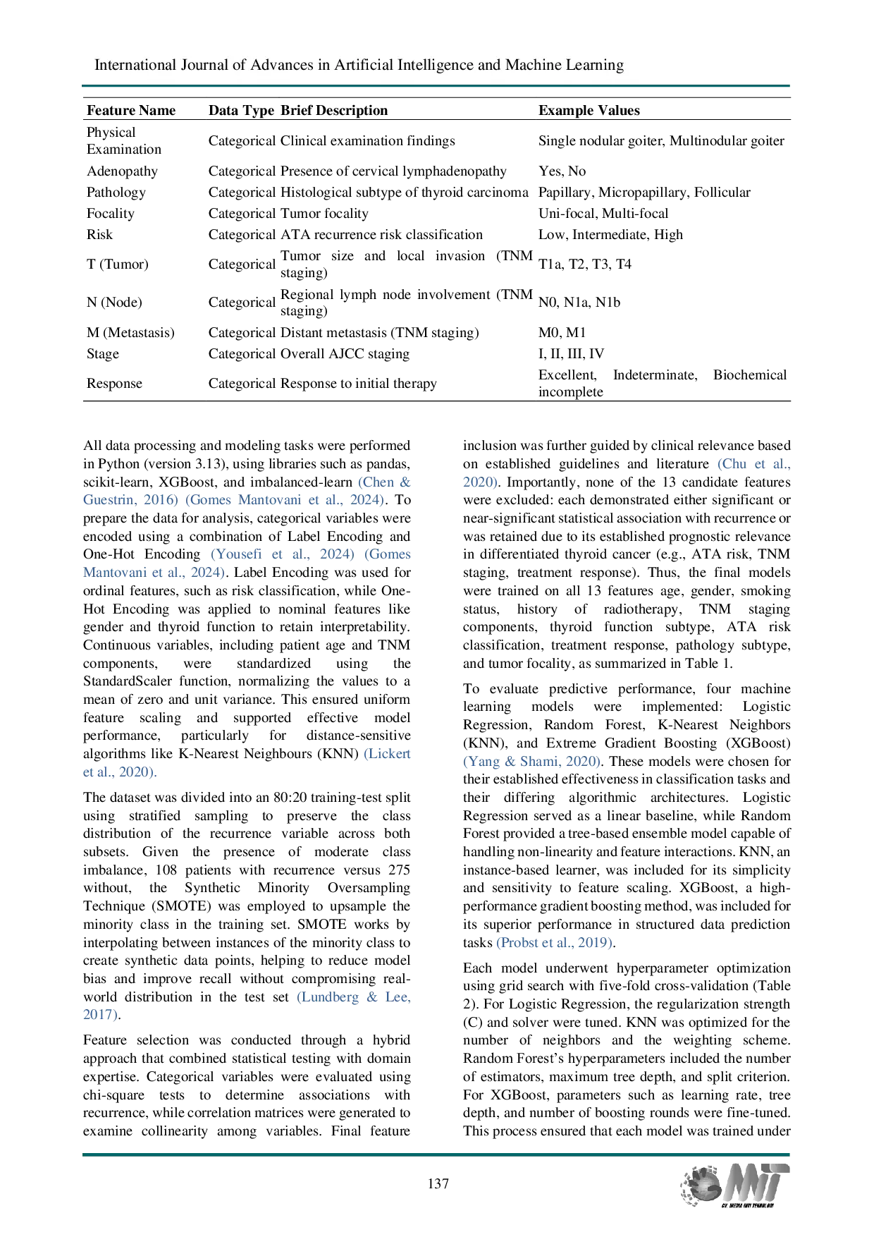 JURIS Predicting Thyroid Cancer Recurrence Using Machine Learning An Artificial Intelligence Approach to Clinical Oncology