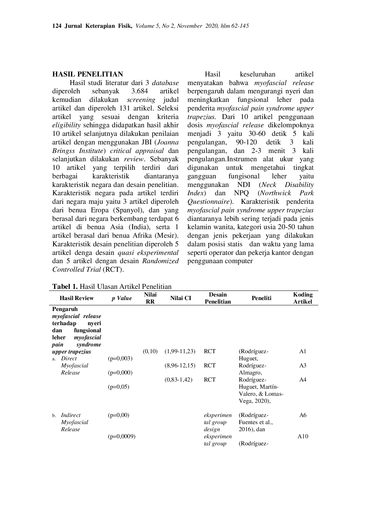 JURIS Myofascial Release Menurunkan Nyeri dan Meningkatkan Fungsional Leher Myofascial Pain Syndrome Otot Upper Trapezius