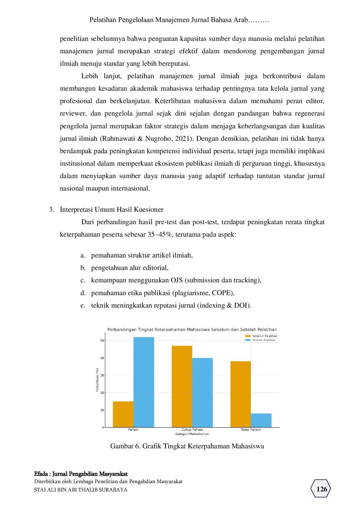JURIS Pelatihan Pengelolaan Manajemen Jurnal Bahasa Arab Menuju Jurnal Bereputasi bagi Mahasiswa Universitas Sunan Drajat Lamongan