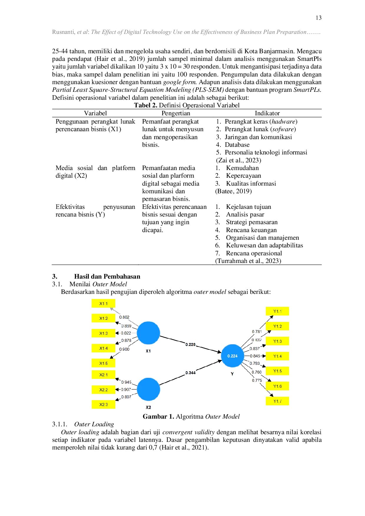 JURIS The Effect of Digital Technology Use on the Effectiveness of Business Plan Development by Young Entrepreneurs in Banjarmasin City