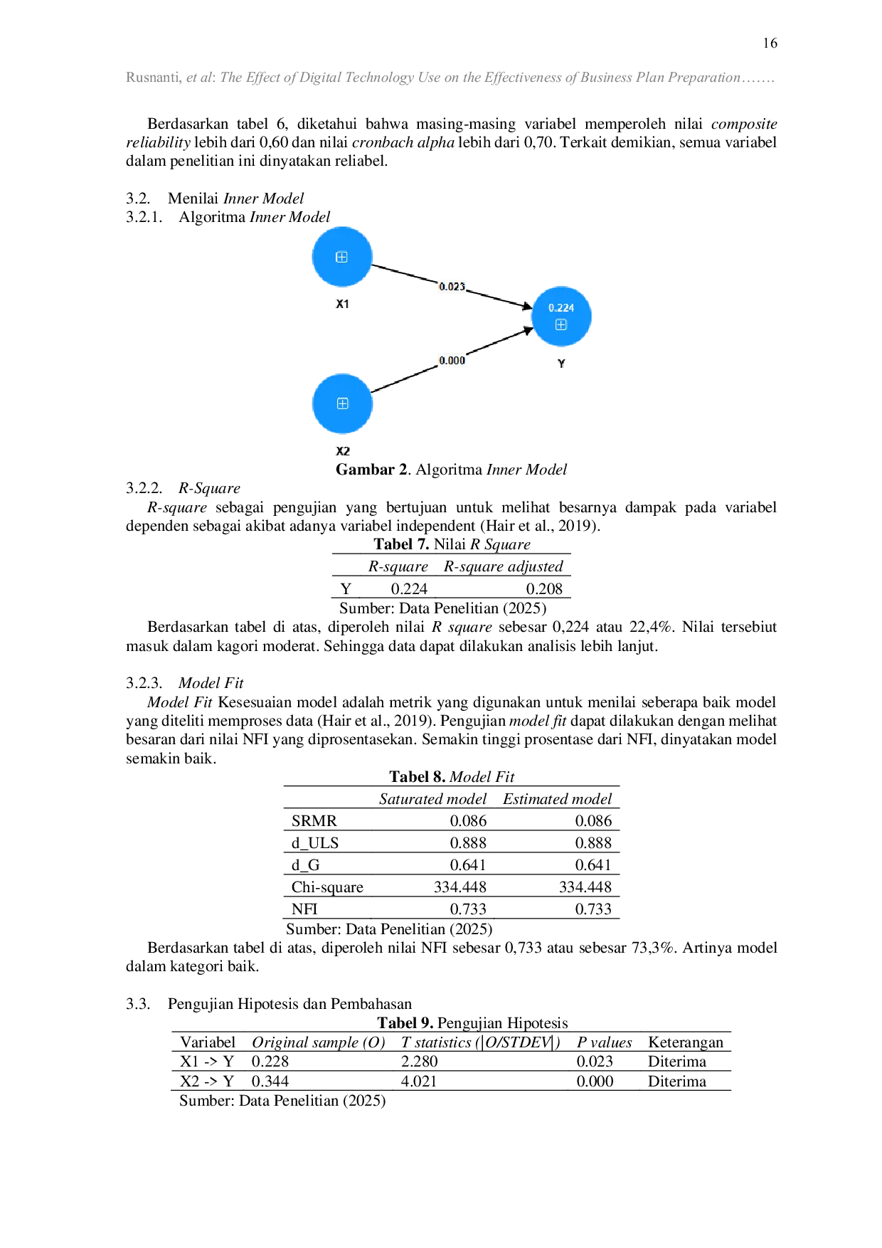JURIS The Effect of Digital Technology Use on the Effectiveness of Business Plan Development by Young Entrepreneurs in Banjarmasin City