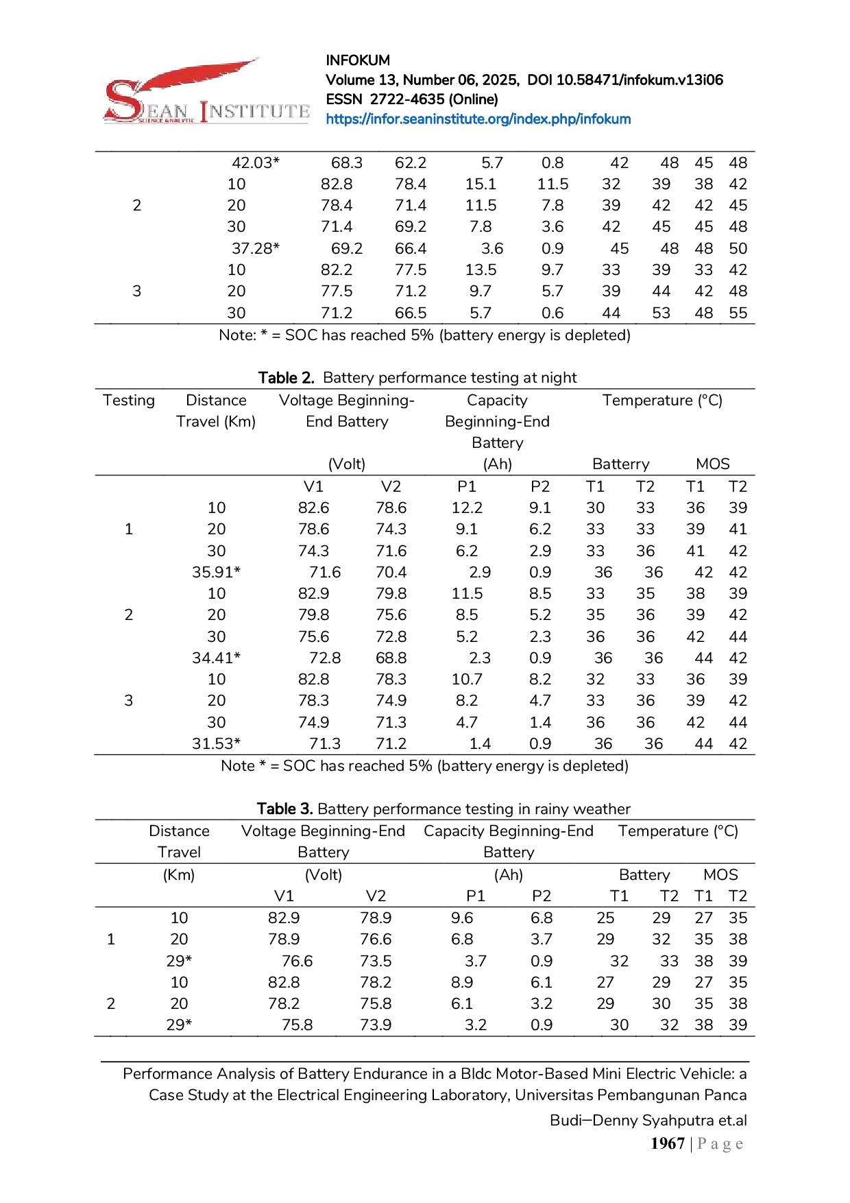 JURIS Performance Analysis of Battery Endurance in a Bldc Motor Based Mini Electric Vehicle a Case Study at the Electrical Engineering Laboratory Universitas Pembangunan Panca Budi