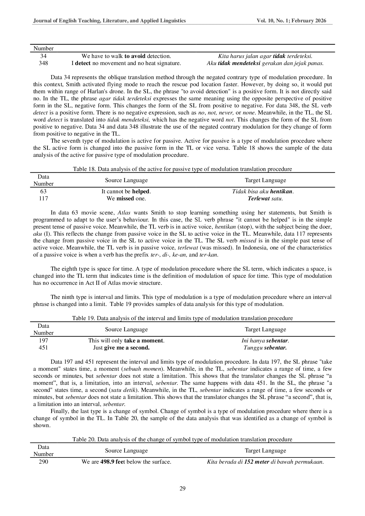 JURIS Direct and Oblique Translation Methods in the Subtitle of Atlas Movie