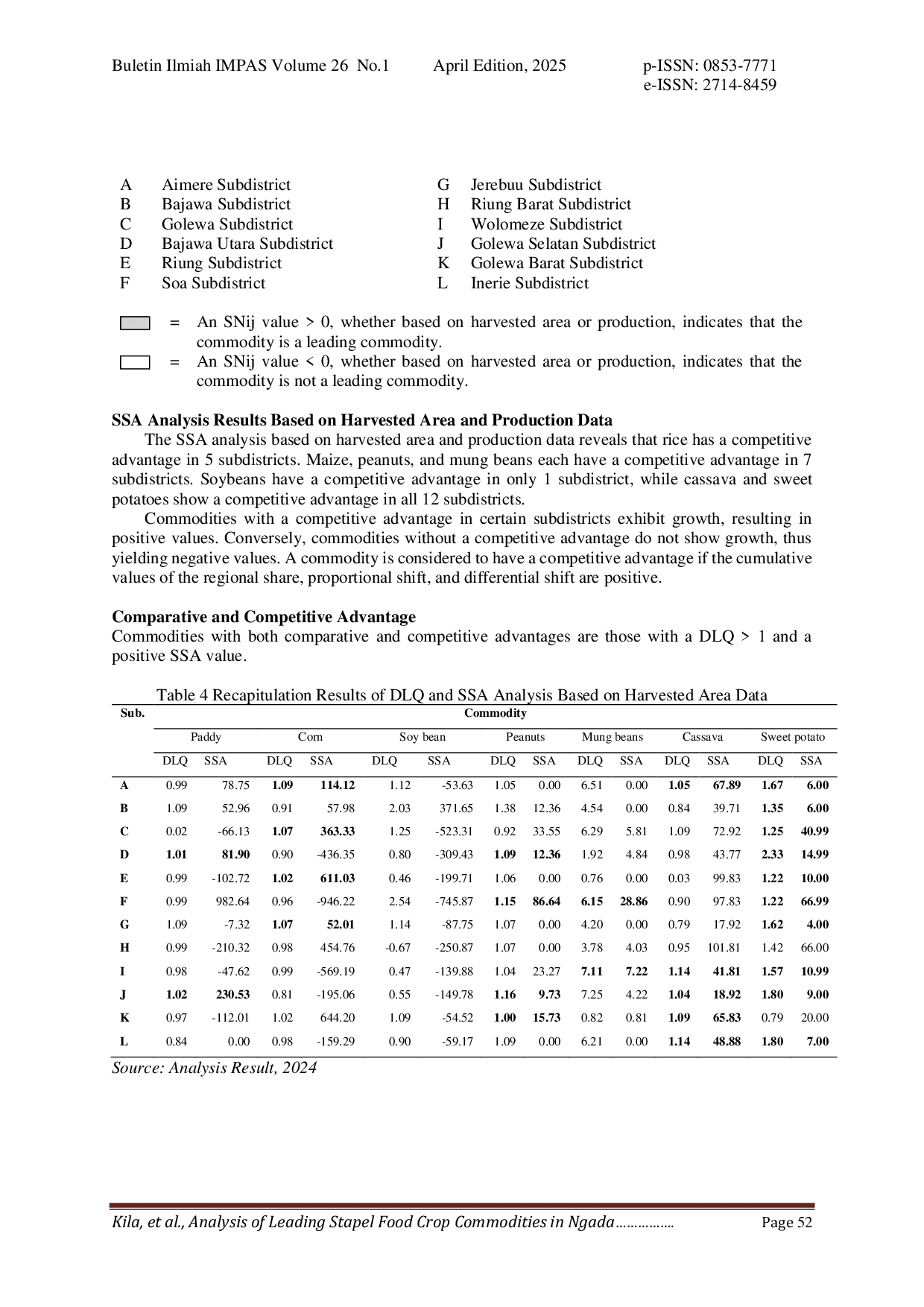 JURIS Analysis of Leading Staple Food Crop Commodities in Kabupaten Ngada