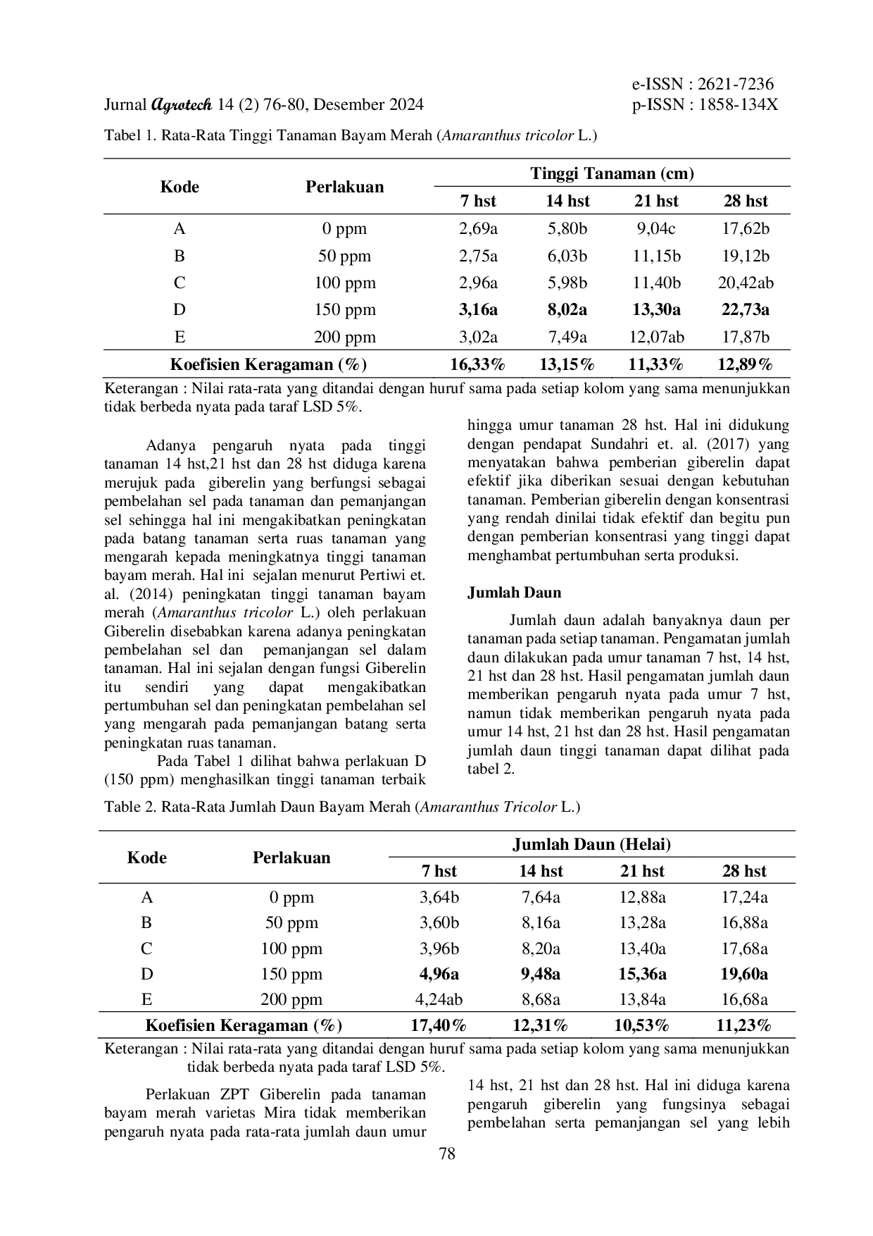 JURIS Efektivitas Pemberian Zpt Giberelin Terhadap Pertumbuhan Dan Hasil Tanaman Bayam Merah Amaranthus Tricolor L Varietas Mira