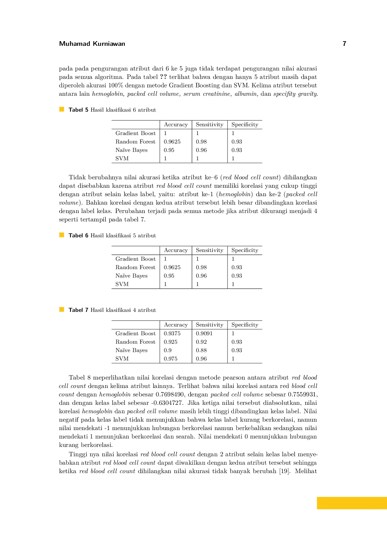 JURIS Prediksi penyakit ginjal kronis menggunakan metode pengurangan fitur Symetrical Uncertainty