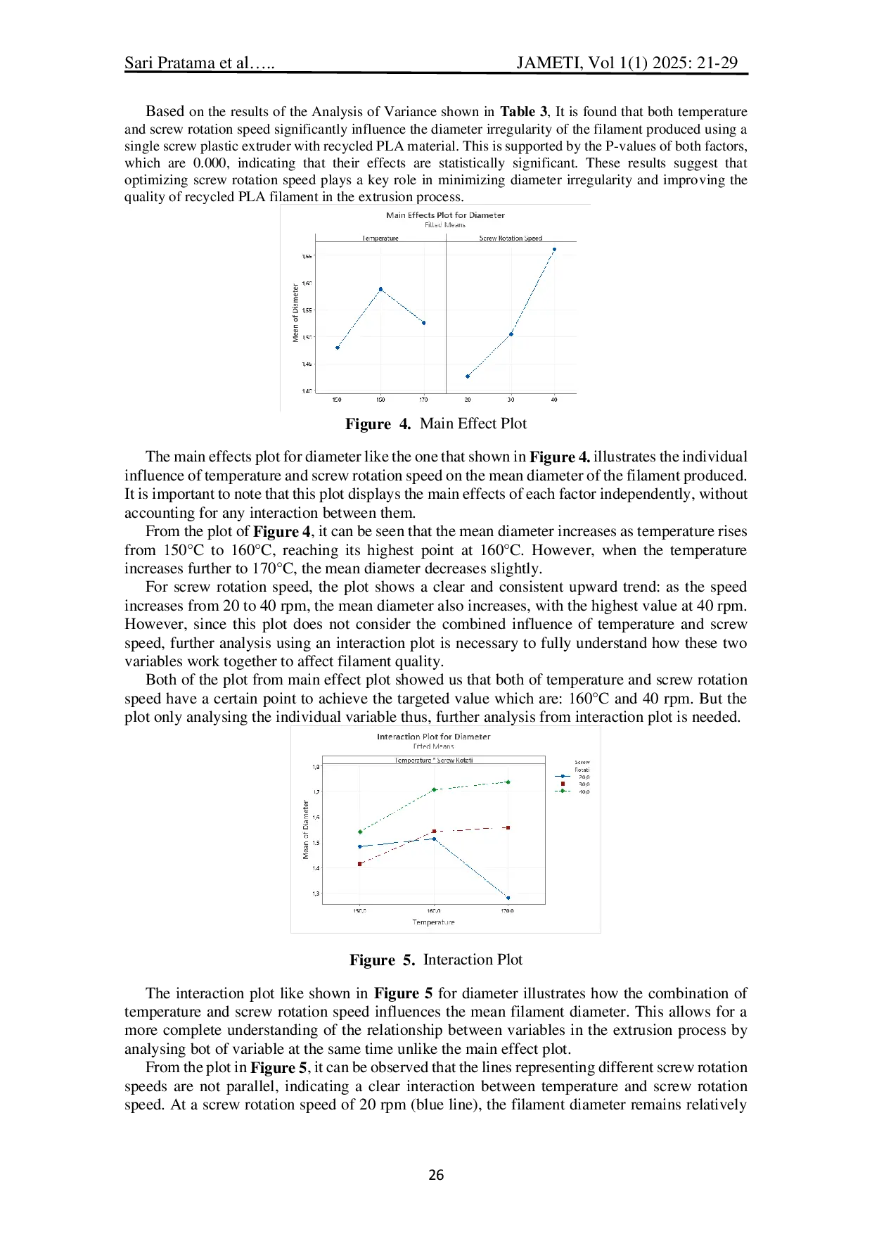 JURIS THE INFLUENCE OF TEMPERATURE AND SCREW ROTATION SPEED ON DIAMETER IRREGULARITY IN PLASTIC EXTRUSION USING RECYCLED PLA