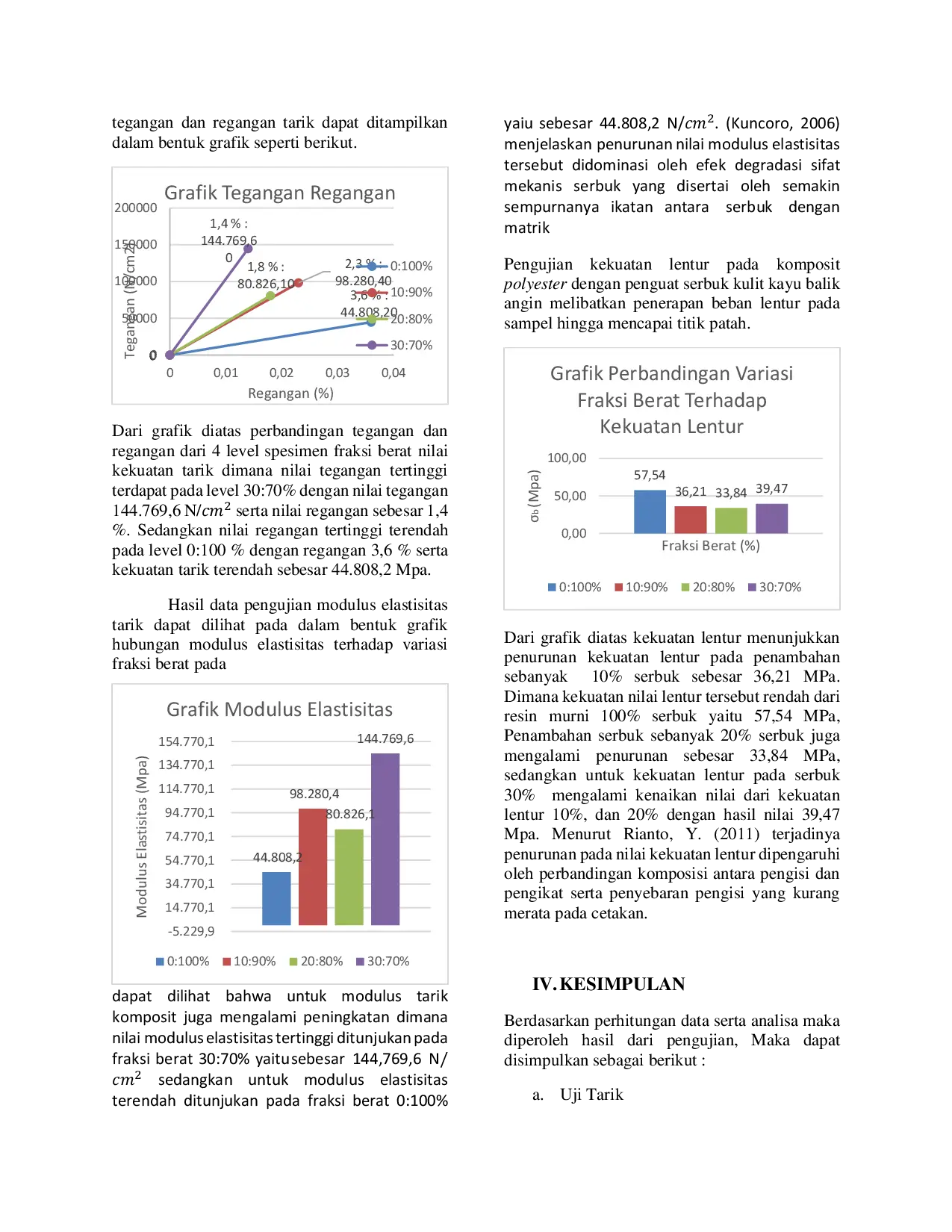 JURIS Kajian Eksperimental Sifat Mekanik Komposit Dari Serbuk Kulit Kayu Balik Angin Ukuran 100 Micrometer Dengan Polyester