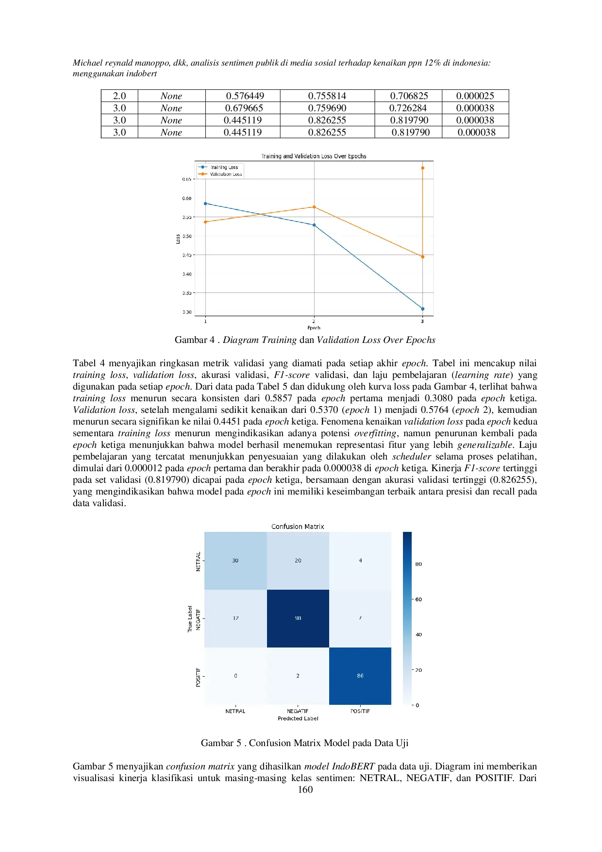 juris Analisis Sentimen Publik Di Media Sosial Terhadap Kenaikan Ppn 12 Di Indonesia Menggunakan Indobert