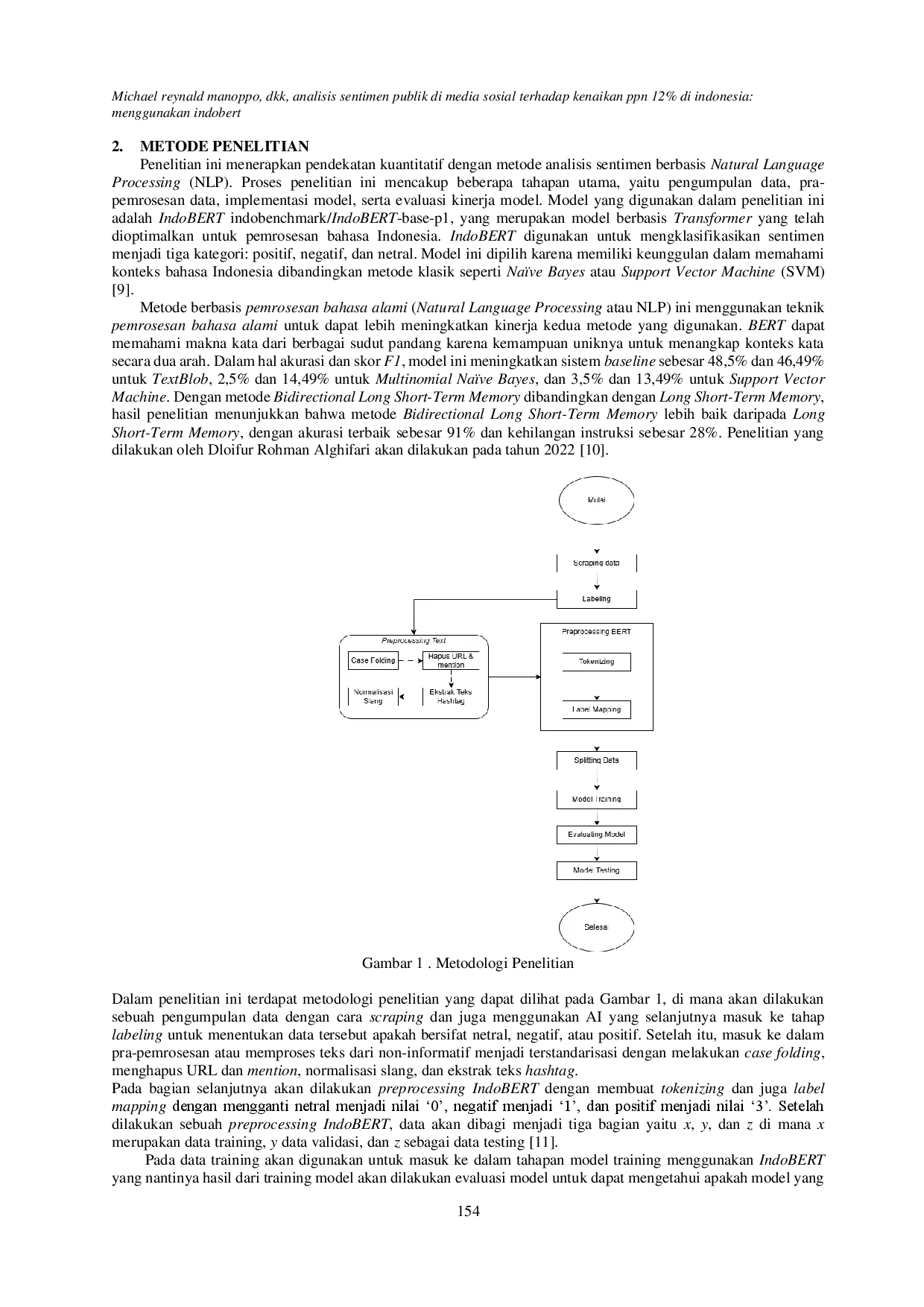 juris Analisis Sentimen Publik Di Media Sosial Terhadap Kenaikan Ppn 12 Di Indonesia Menggunakan Indobert