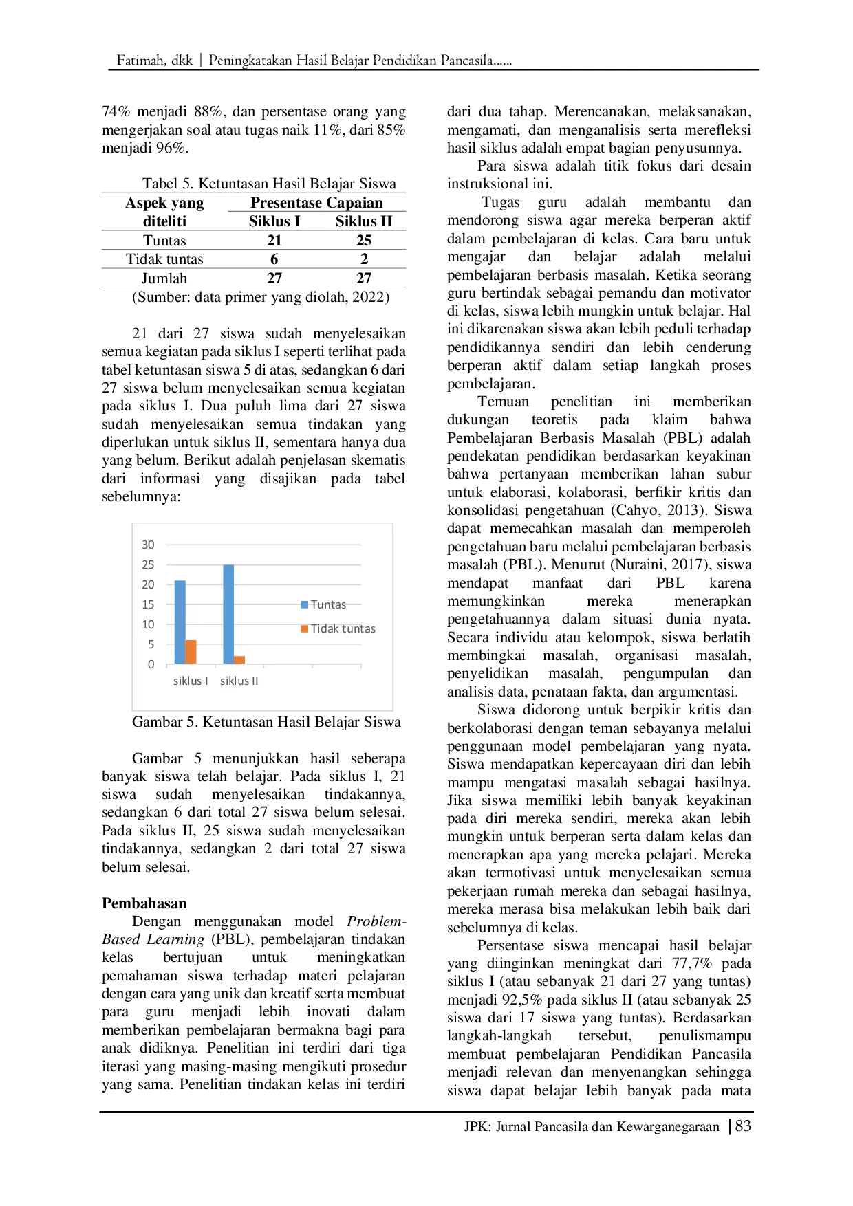 JURIS Peningkatakan Hasil Belajar Pendidikan Pancasila Kurikulum Merdeka Siswa Kelas IB SDN 02 Girimoyo Malang Melalui Problem Based Learning