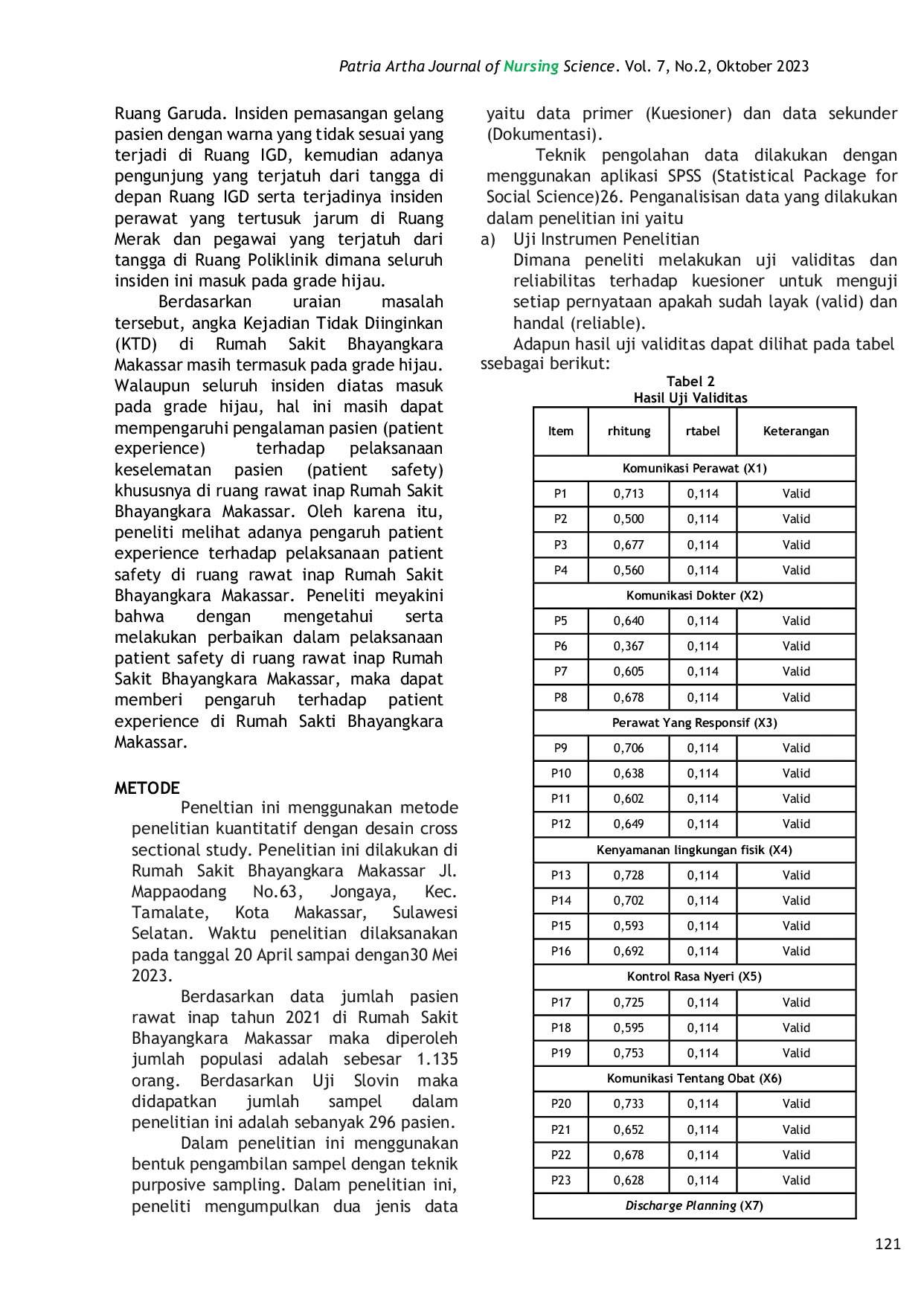 JURIS Analisis Pengaruh Patient Experience Terhadap Pelaksanaan Patient Safety di Ruang Rawat Inap Rumah Sakit Bhayangkara Makassar Tahun 2023