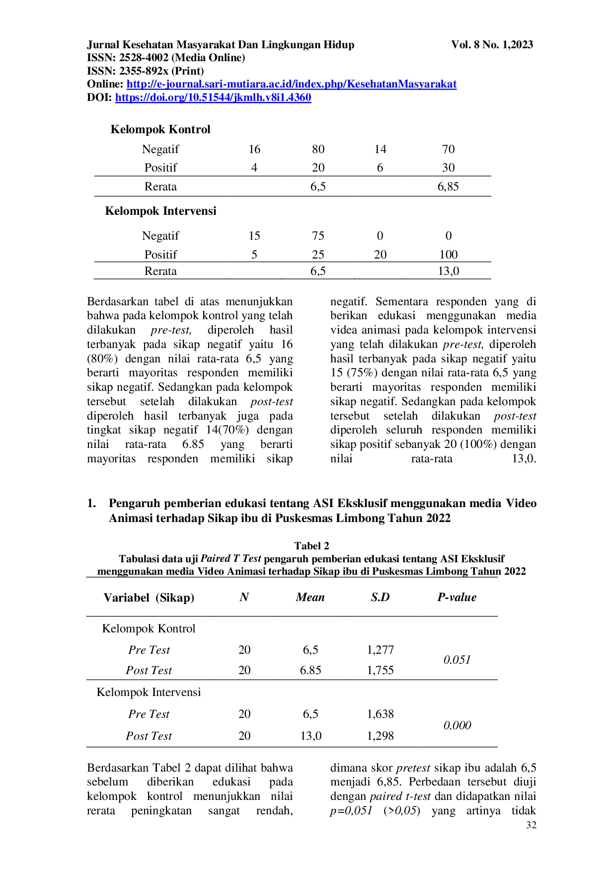 JURIS Pengaruh Edukasi Media Vidio Animasi tentang ASI Eksklusif terhadap Sikap Ibu di Wilayah Puskesmas Limbong Tahun 2023