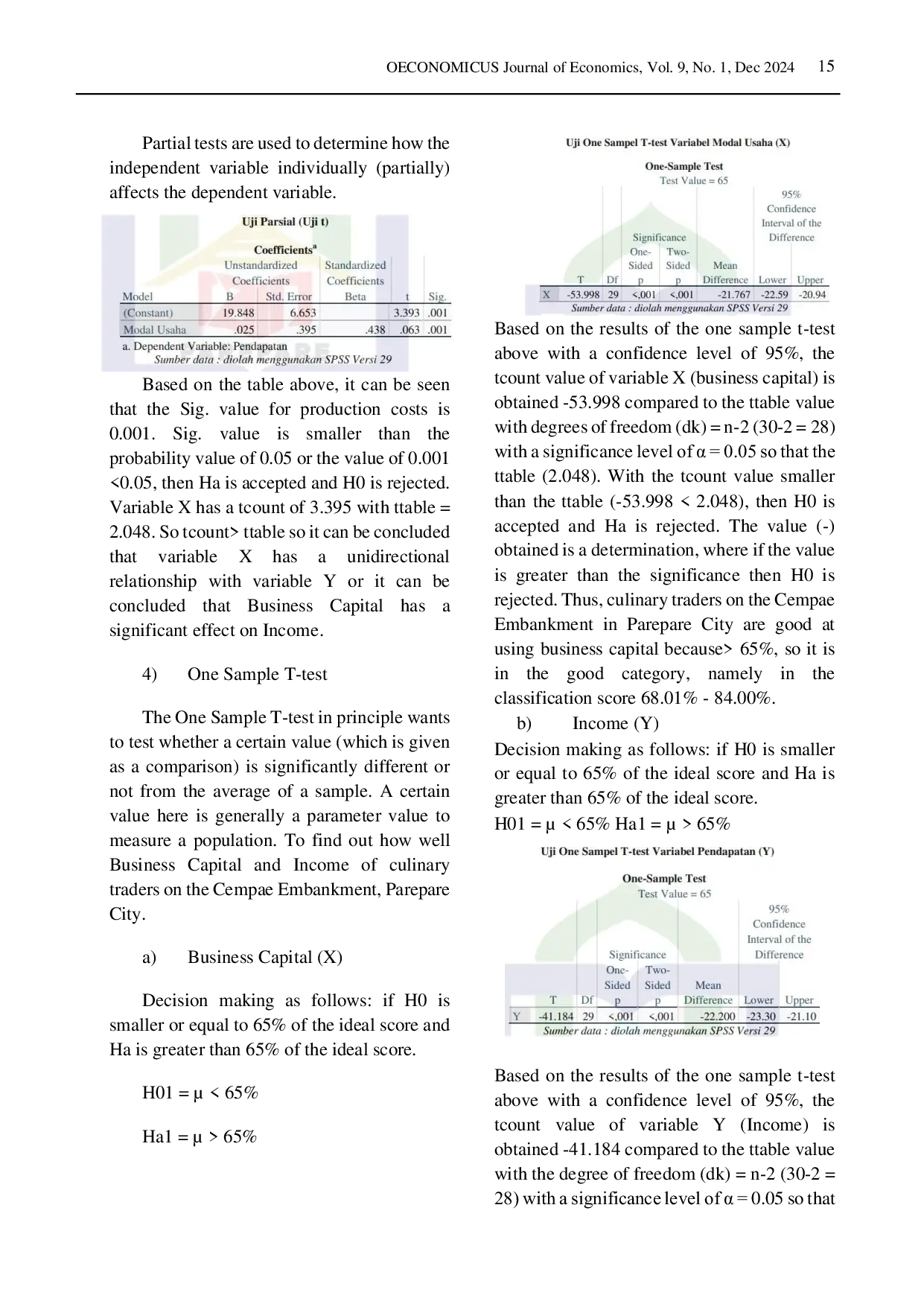 JURIS The Influence of Business Capital on the Income of Culinary Traders on the Cempae Tanggul in Parepare City Islamic Economic Analysis