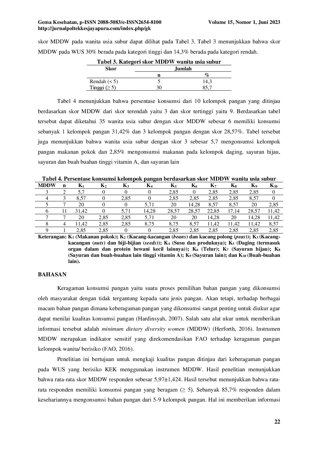 juris Minimum Dietary Diversity Women MDDW Pada Wanita Usia Subur Kurang Energi Kronik