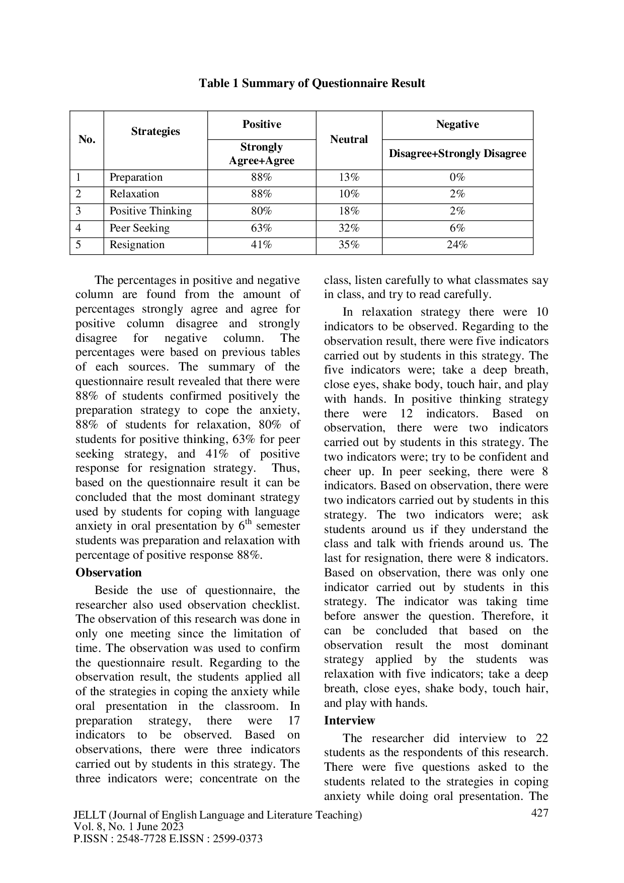 JURIS Strategies for Coping with Language Anxiety in Oral Presentation