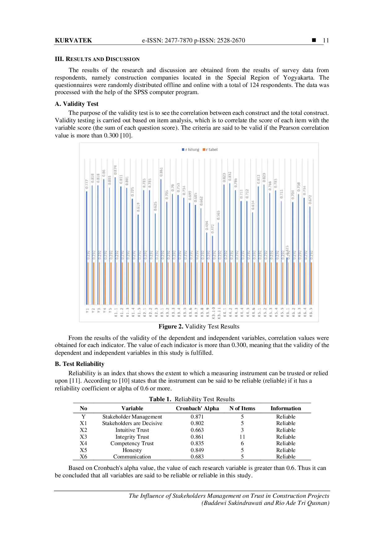 JURIS The Influence of Stakeholders Management on Trust in Construction Projects