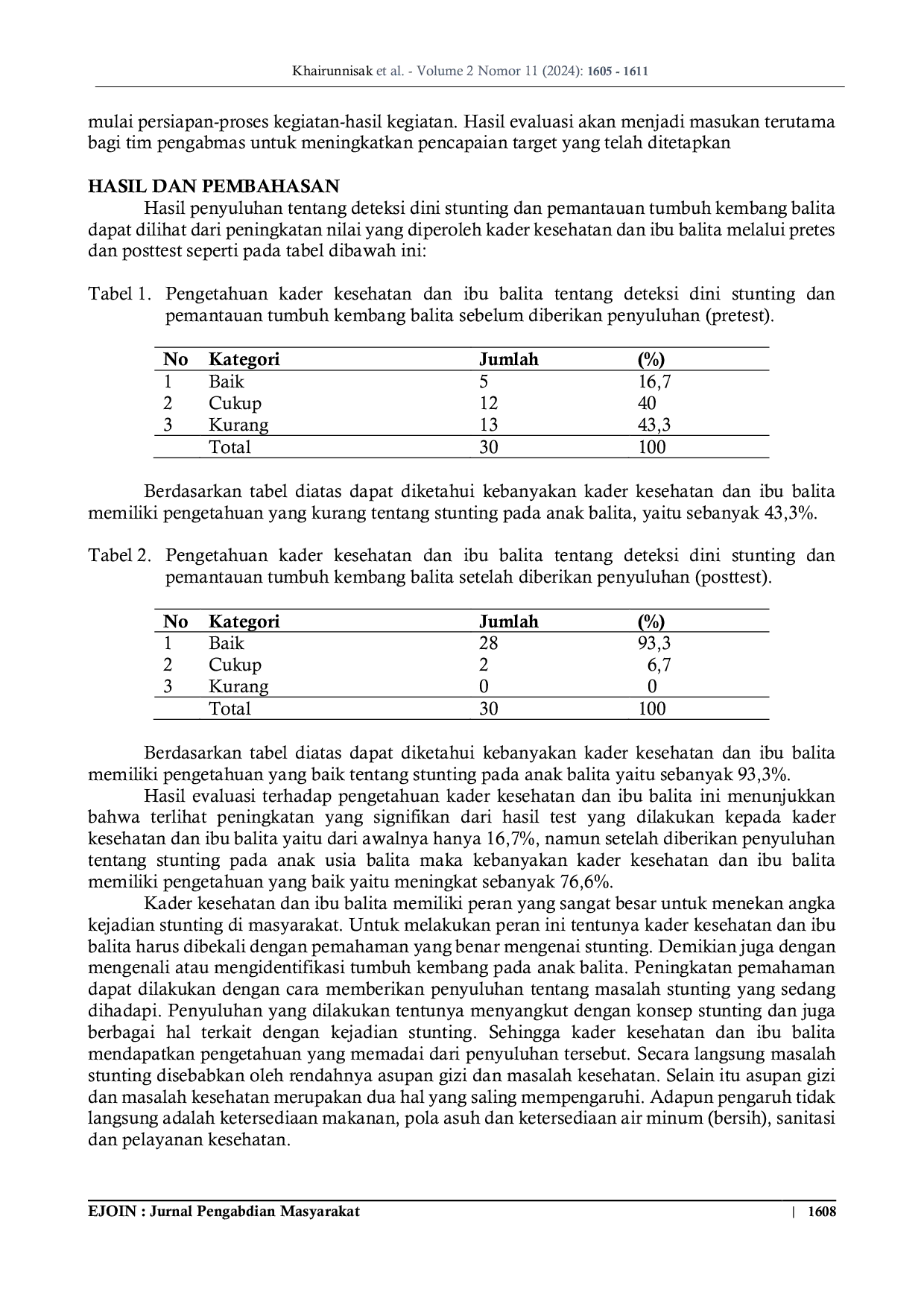 JURIS Pendidikan Kesehatan Tentang Deteksi Dini Stunting Dan Pemantauan Tumbuh Kembang Balita Pada Kader Kesehatan Dan Ibu Balita