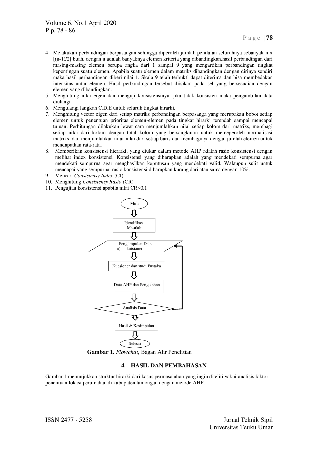 JURIS Faktor Penentuan Lokasi Perumahan Dengan Metode AHP Di Kabupaten Lamongan
